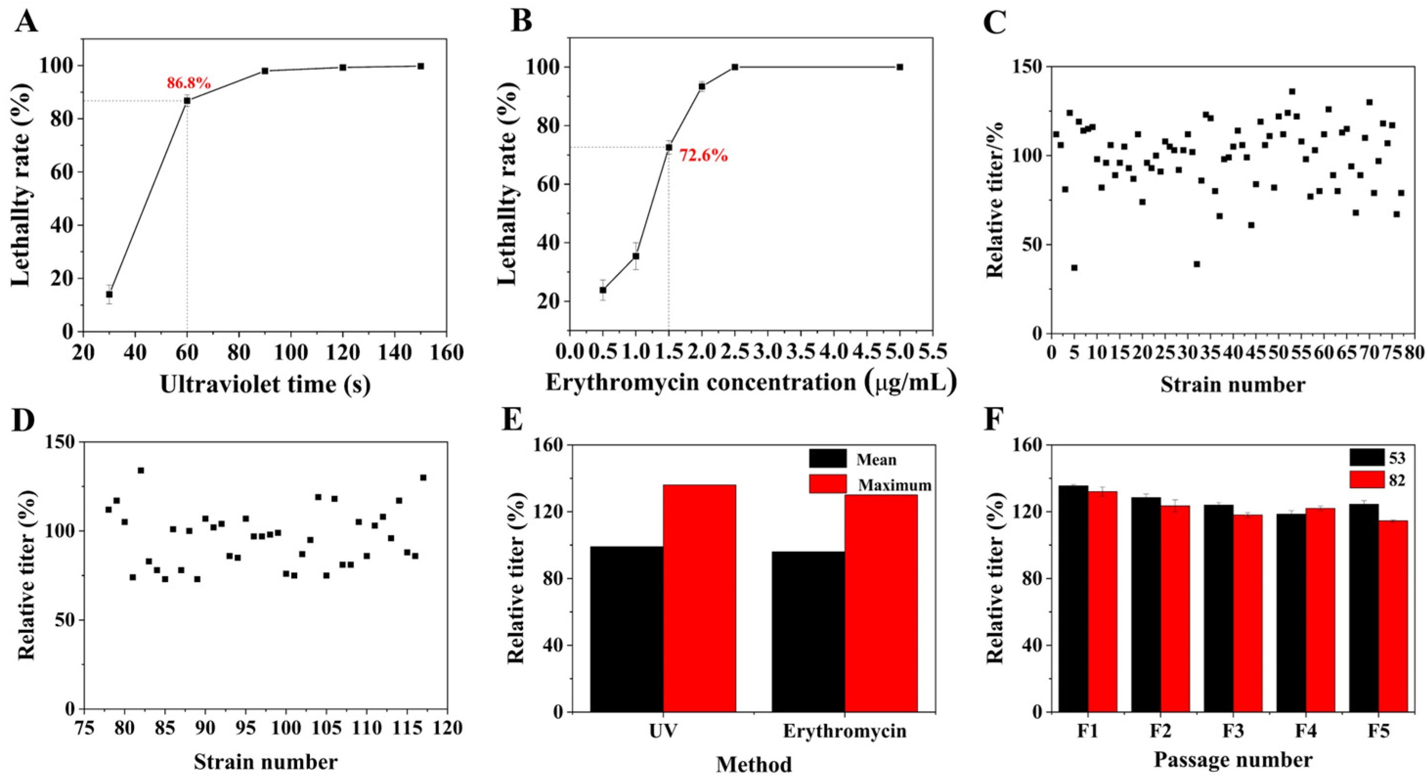 Microorganisms 13 00186 g002 Microorganisms 13 00186 g002
