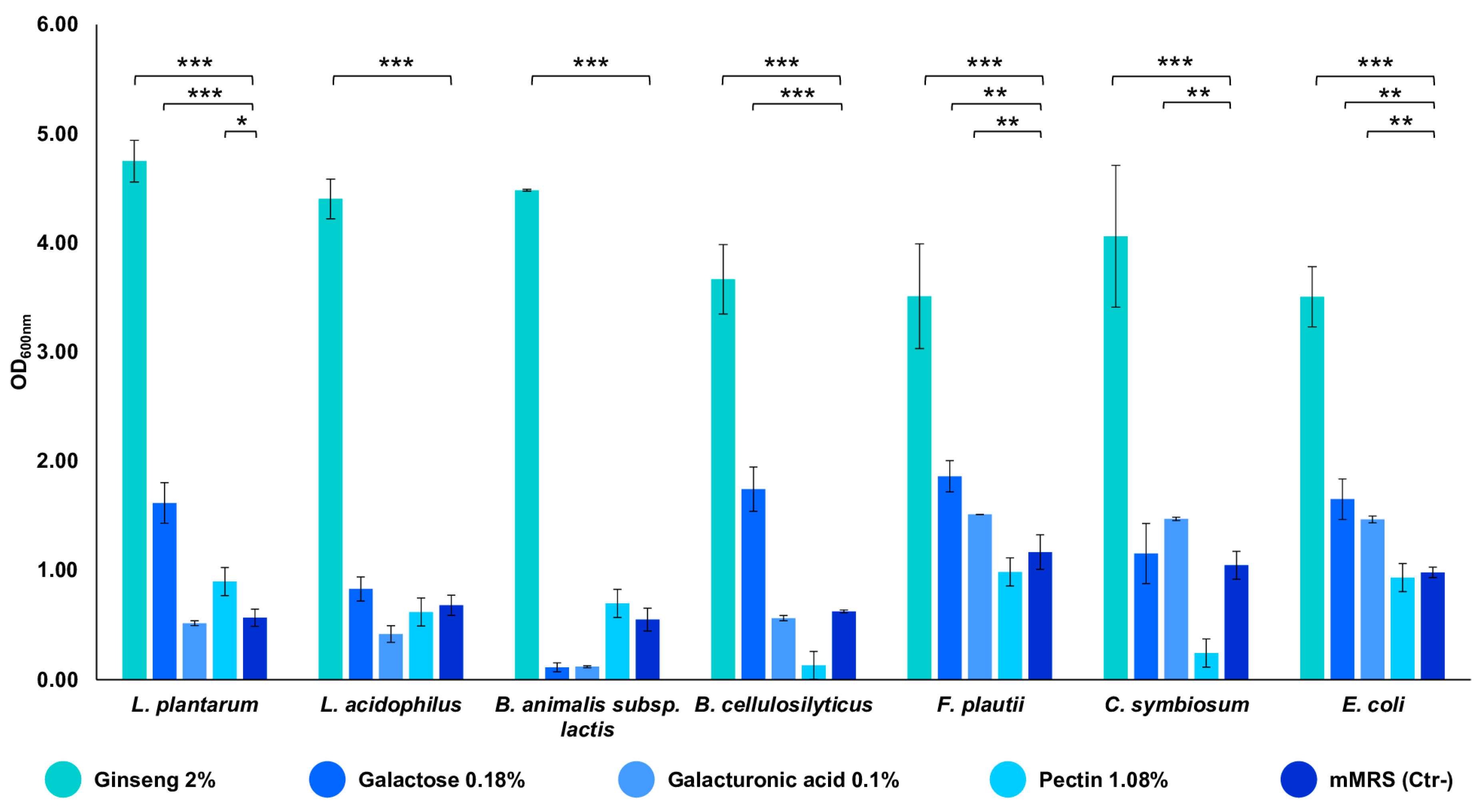Microorganisms 13 00192 g002