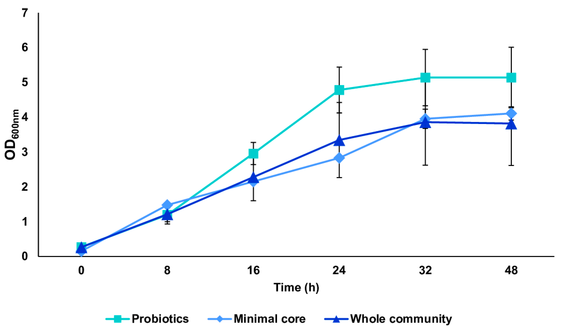 Microorganisms 13 00192 g003