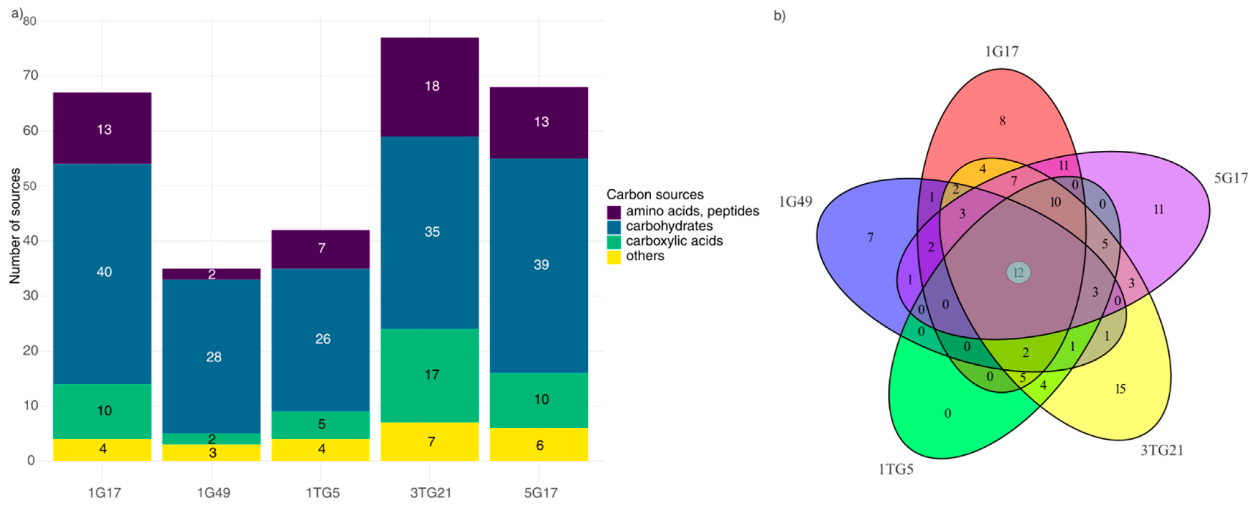 Microorganisms 13 00193 g001