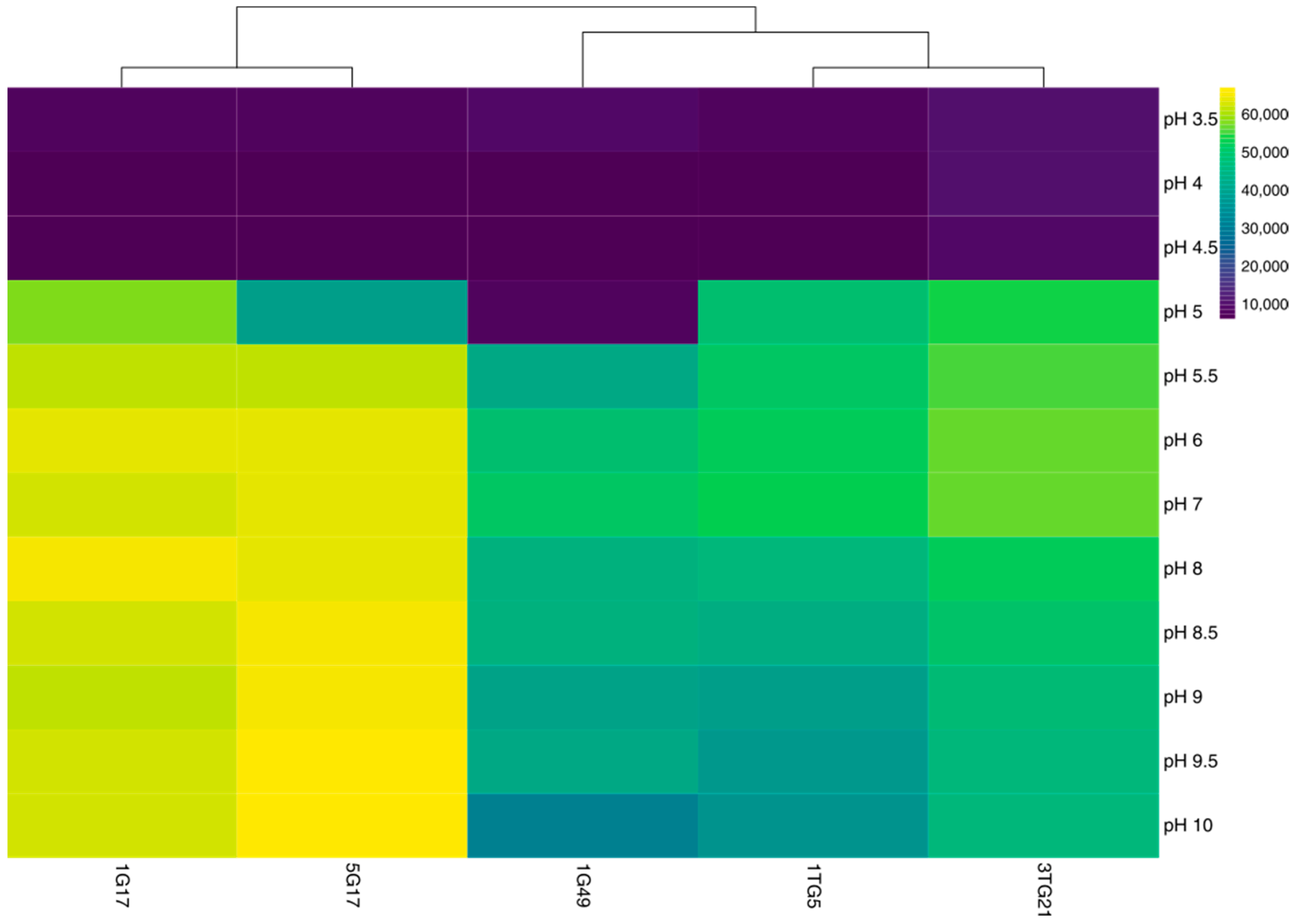 Microorganisms 13 00193 g003