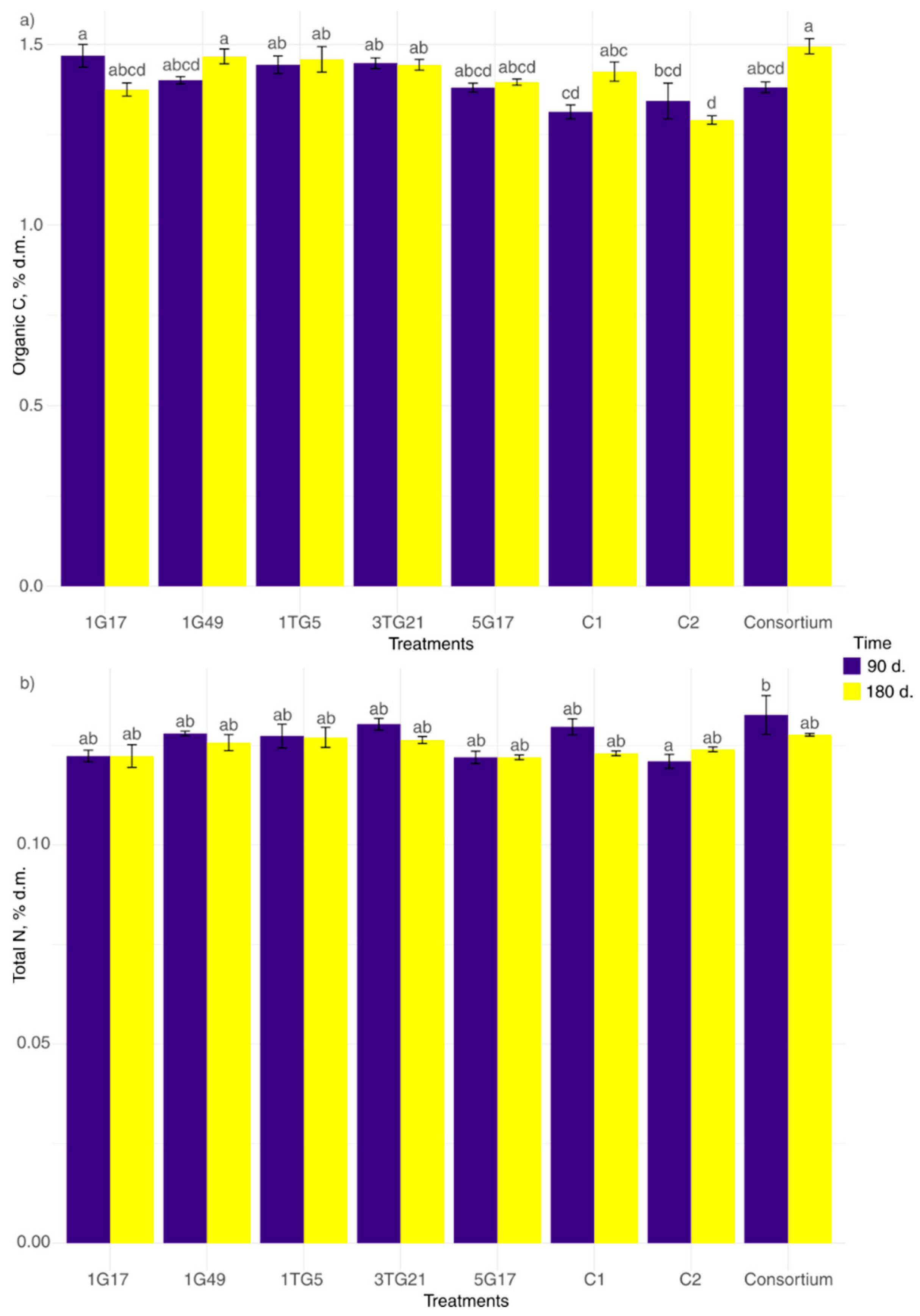 Microorganisms 13 00193 g007
