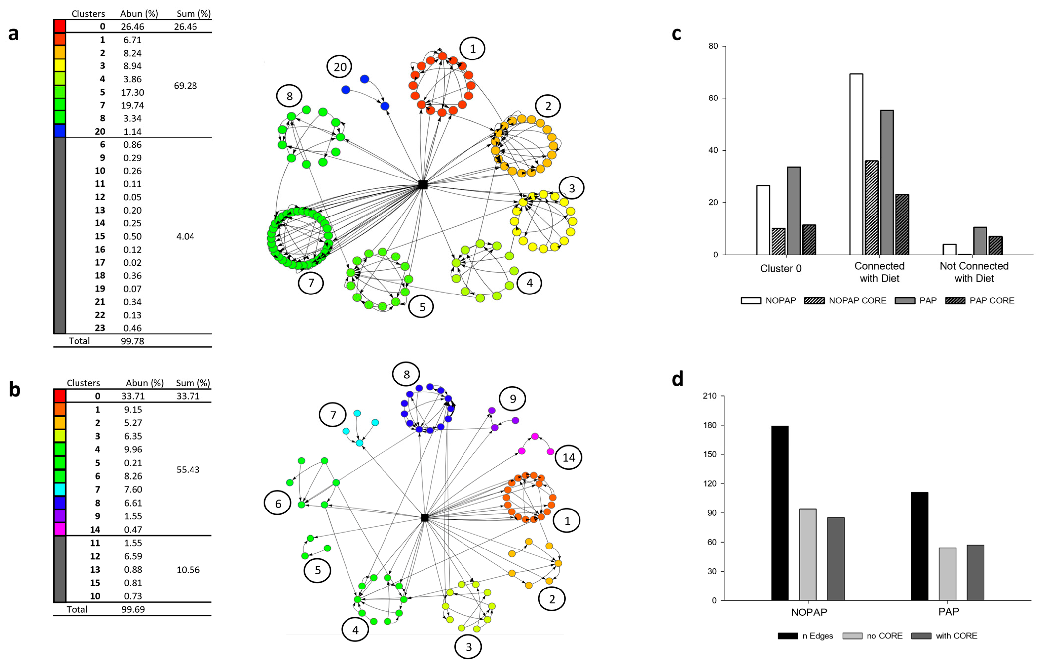 Microorganisms 13 00198 g005