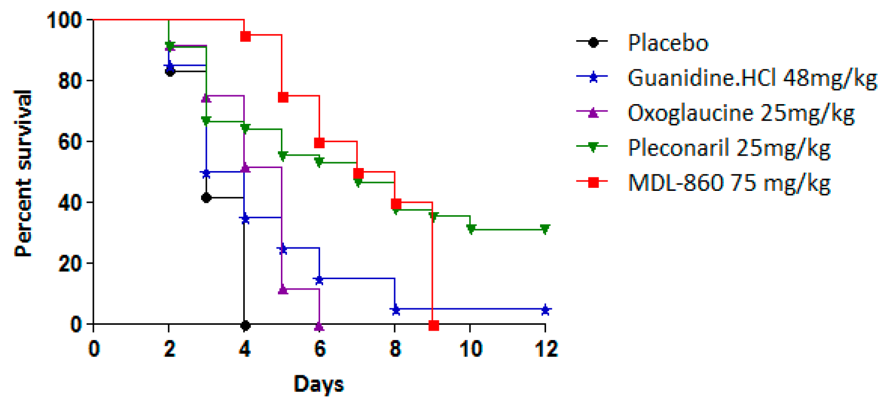 Microorganisms 13 00199 g003