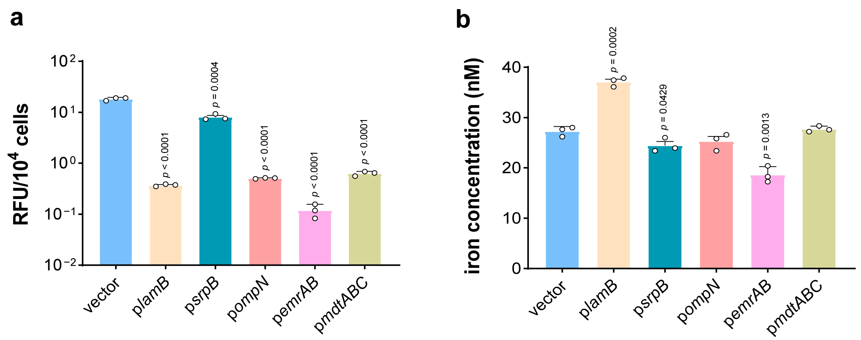 Microorganisms 13 00202 g002 Microorganisms 13 00202 g002