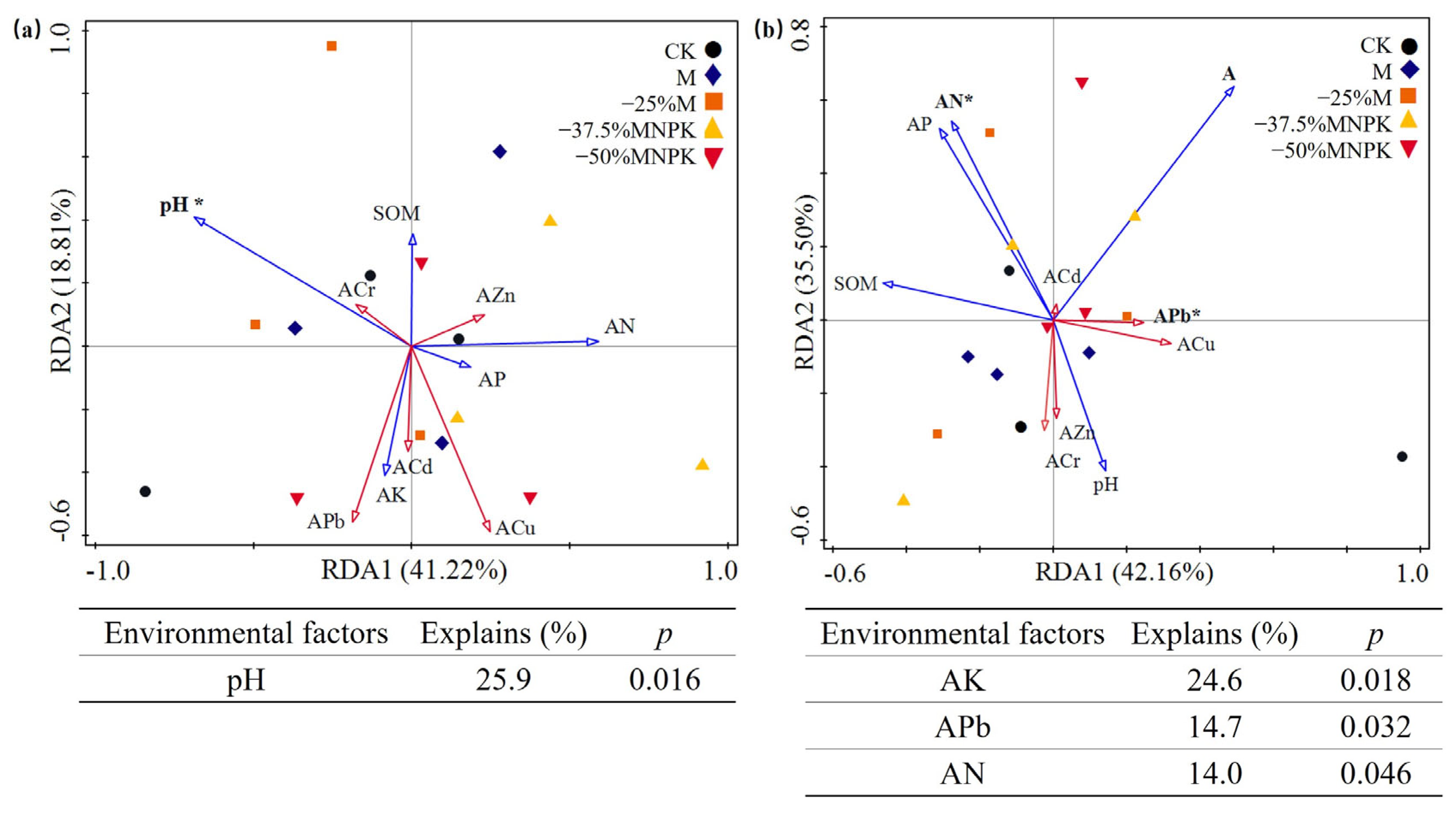 Microorganisms 13 00203 g005