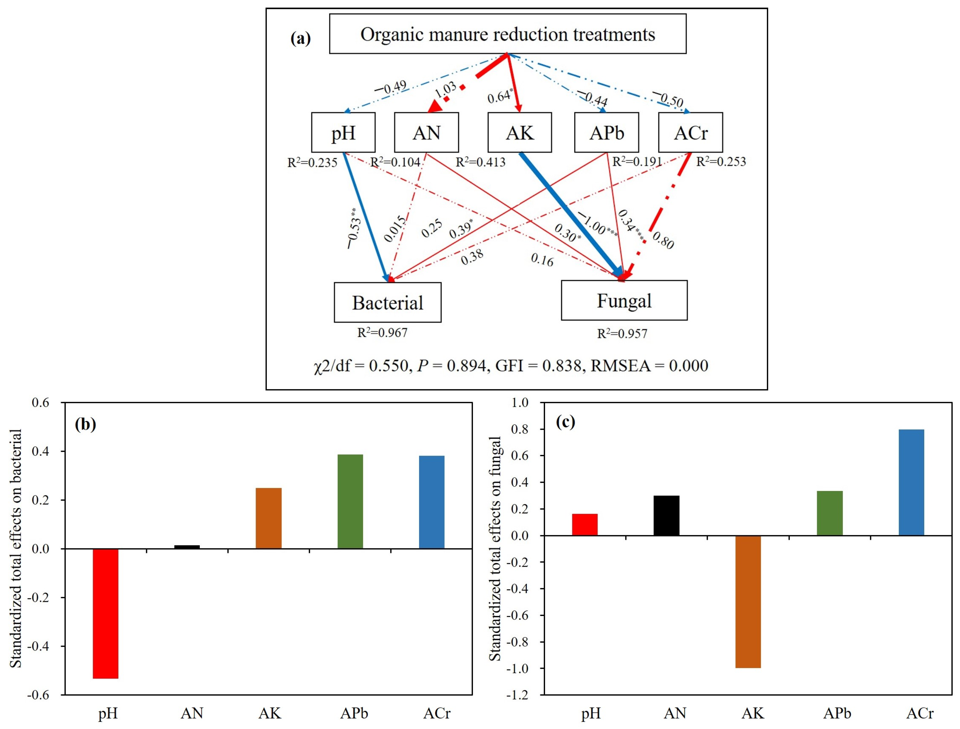 Microorganisms 13 00203 g006