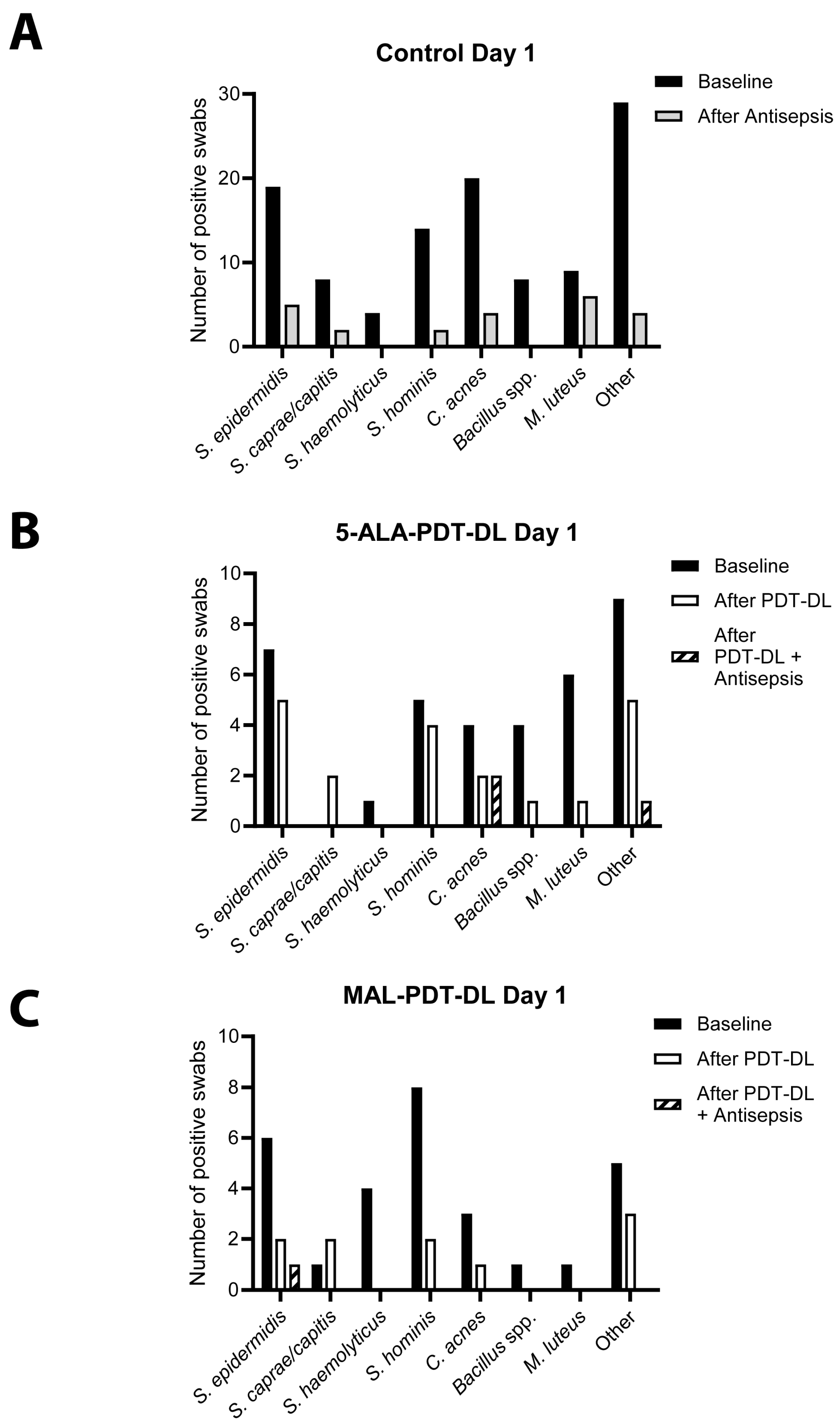 Microorganisms 13 00204 g002