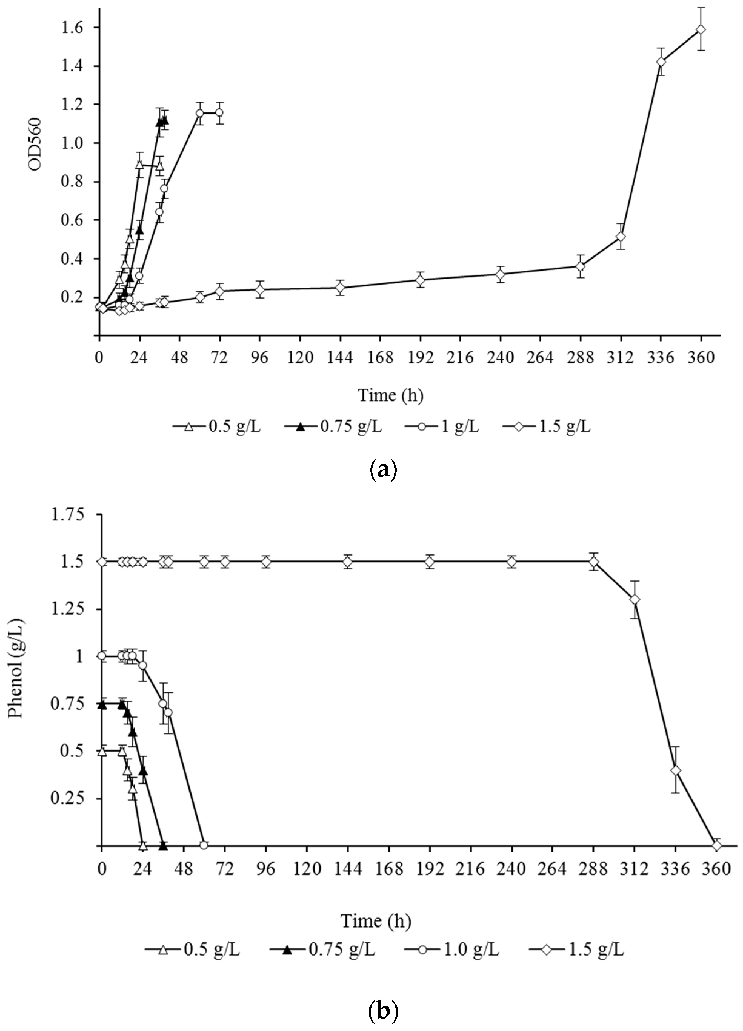 Microorganisms 13 00205 g001 Microorganisms 13 00205 g001