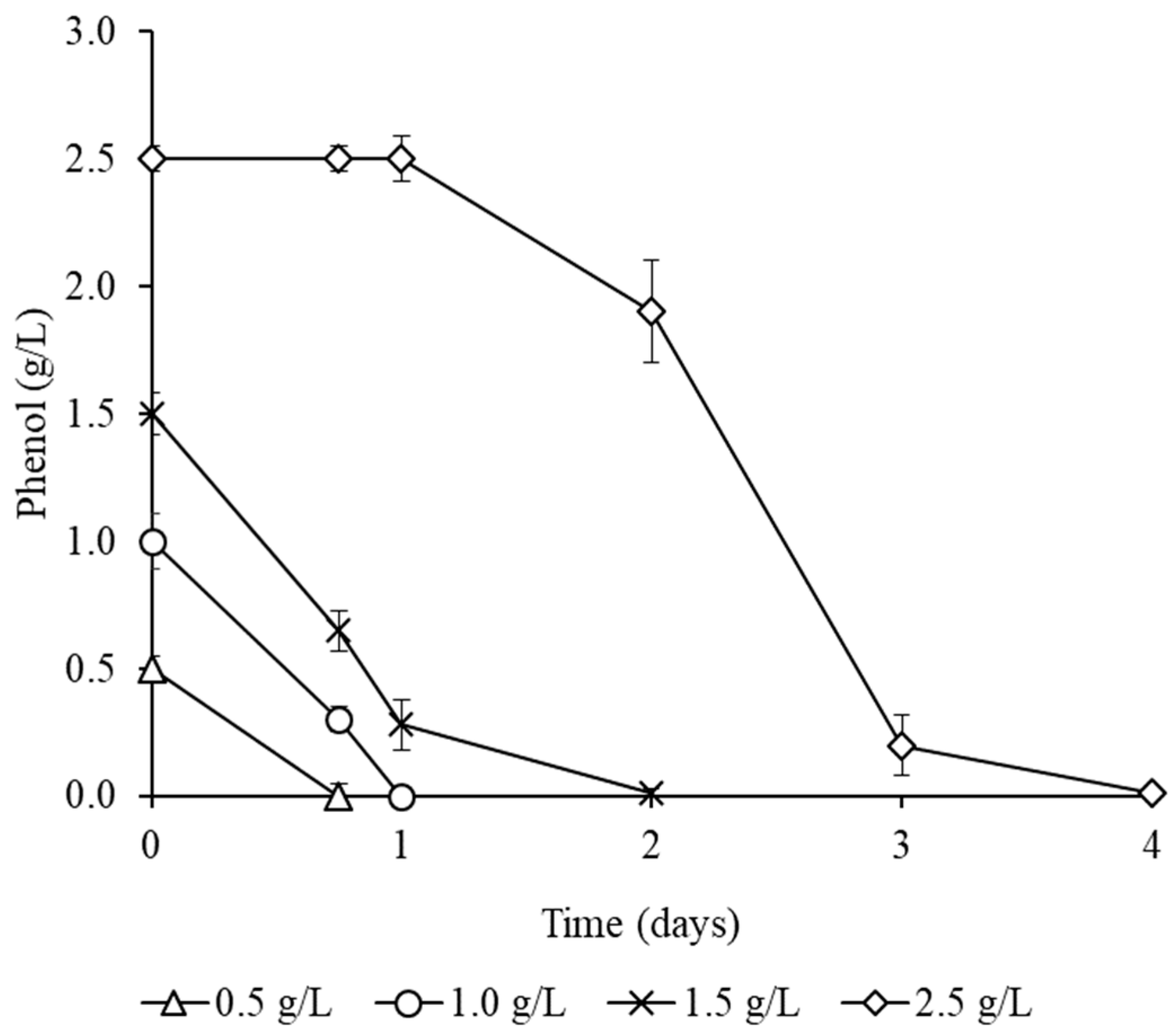 Microorganisms 13 00205 g002 Microorganisms 13 00205 g002