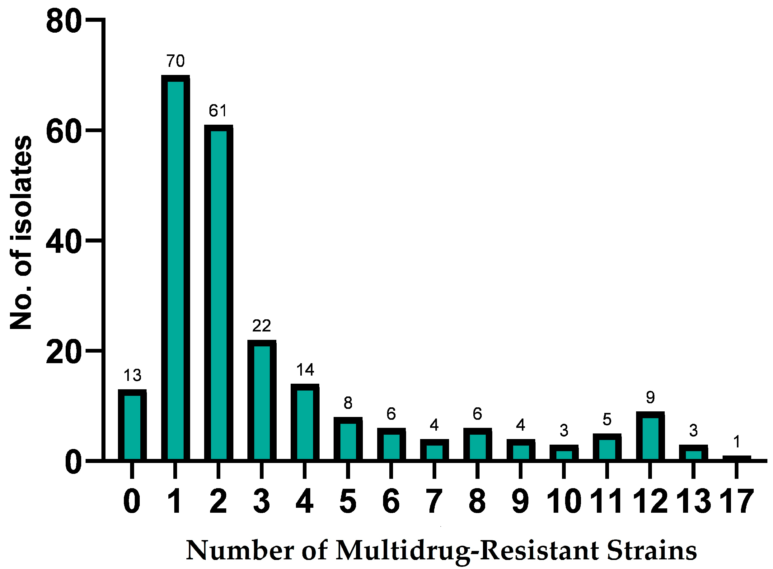 Microorganisms 13 00209 g002