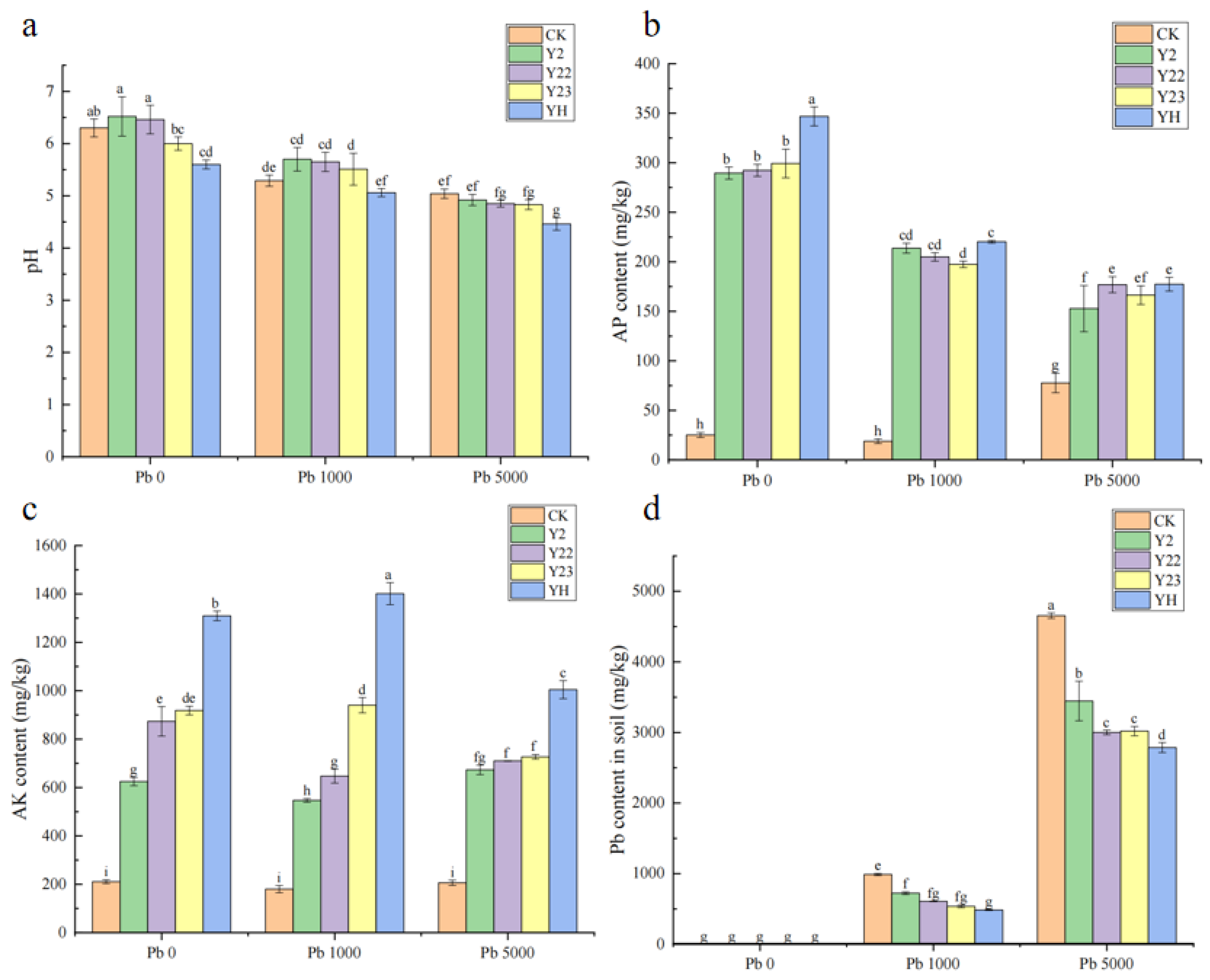 Microorganisms 13 00210 g006
