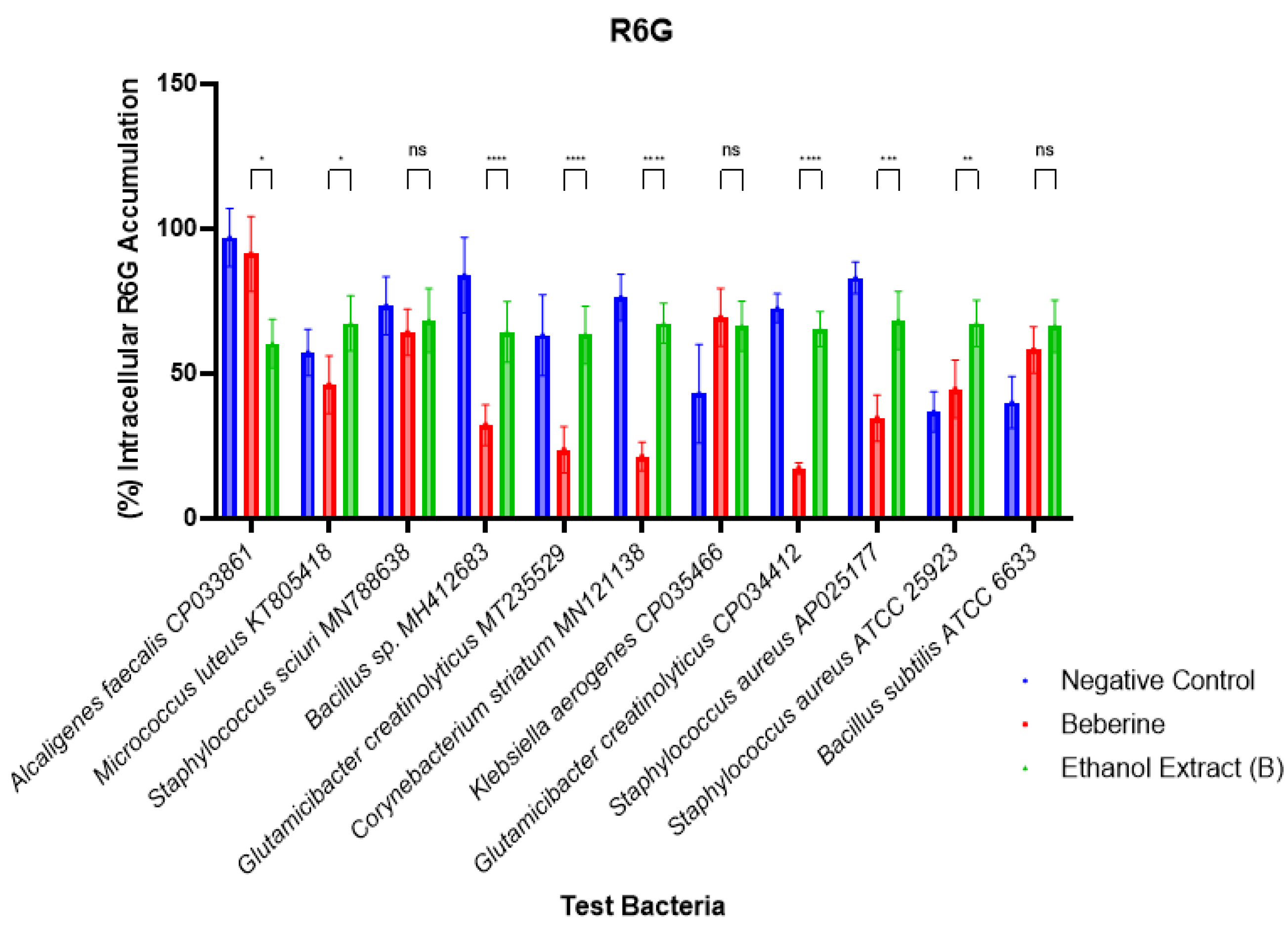 Microorganisms 13 00211 g001