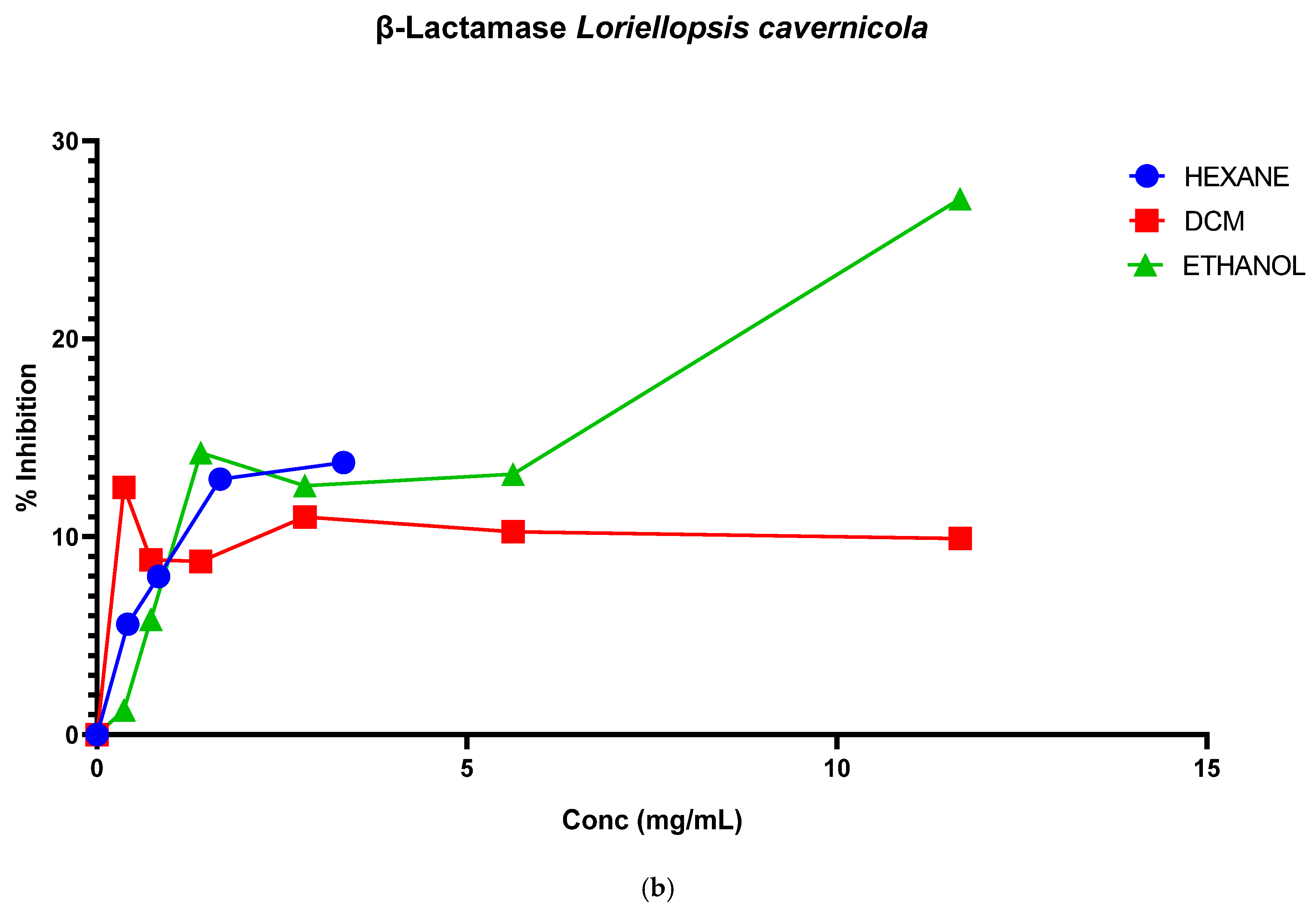 Microorganisms 13 00211 g002b