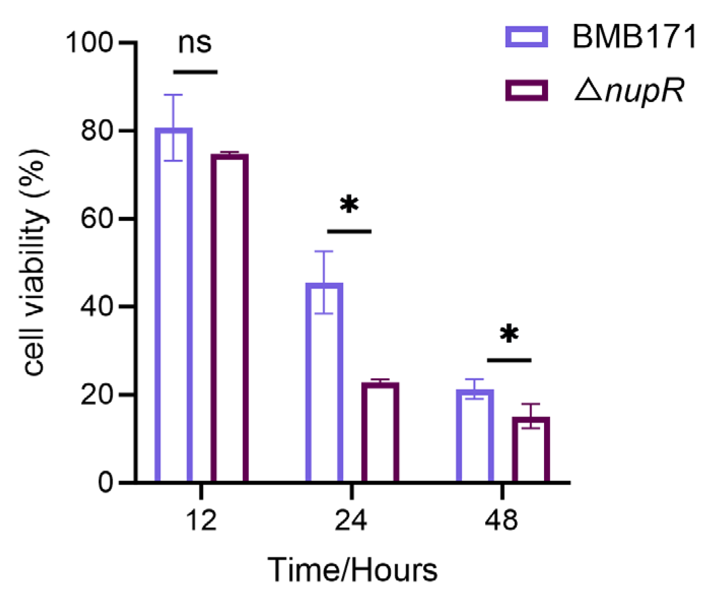 Microorganisms 13 00212 g003