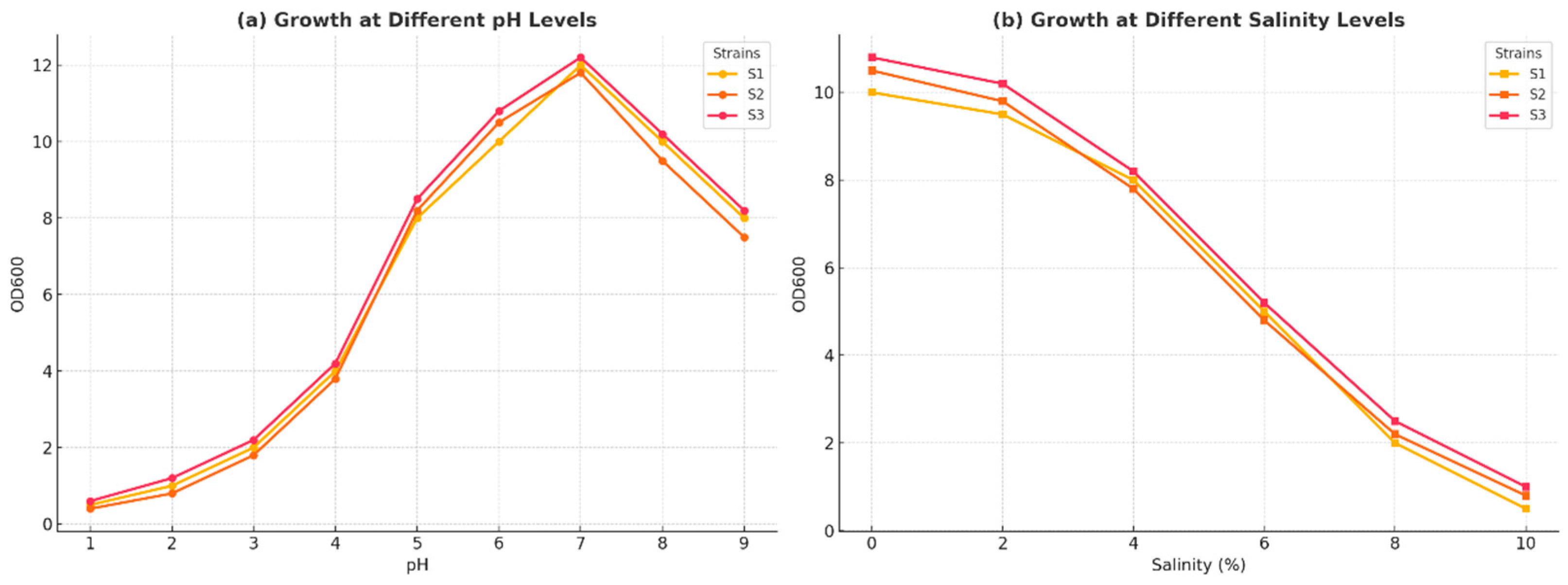 Microorganisms 13 00216 g004
