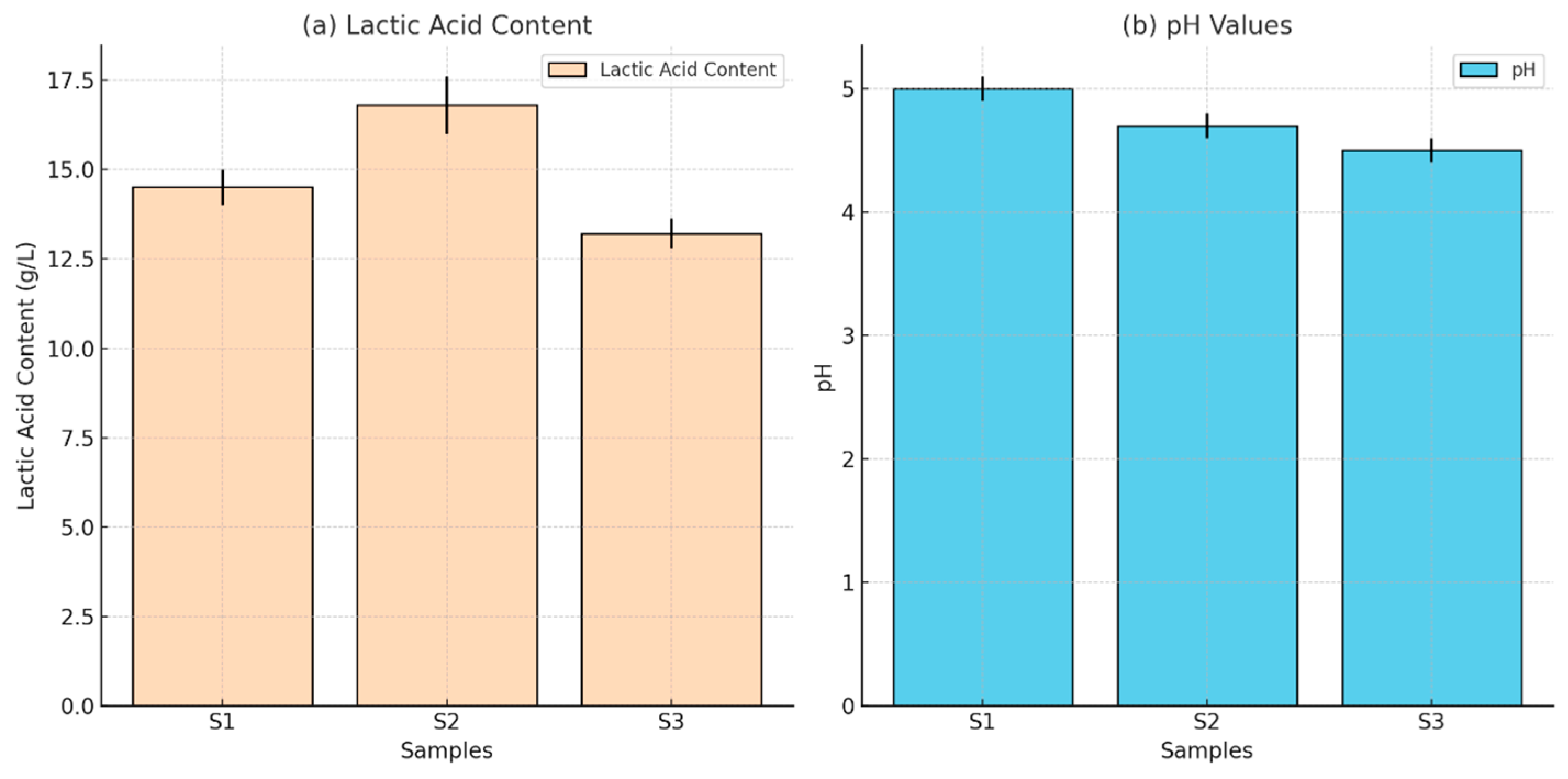 Microorganisms 13 00216 g006