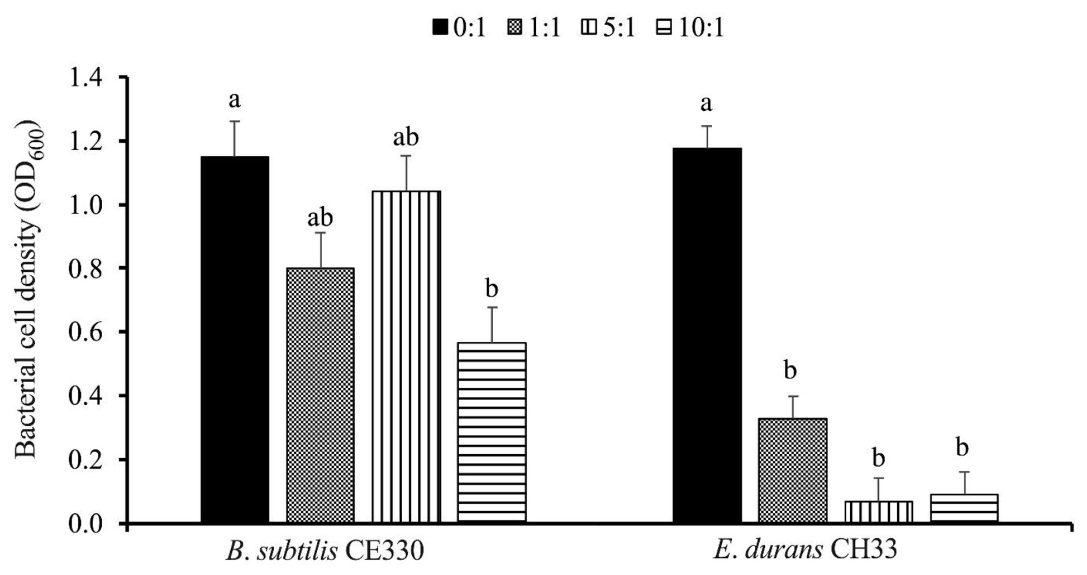 Microorganisms 13 00217 g002