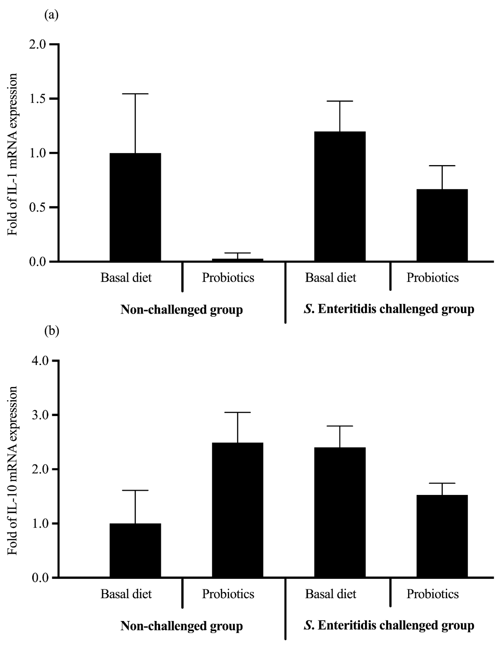 Microorganisms 13 00217 g006