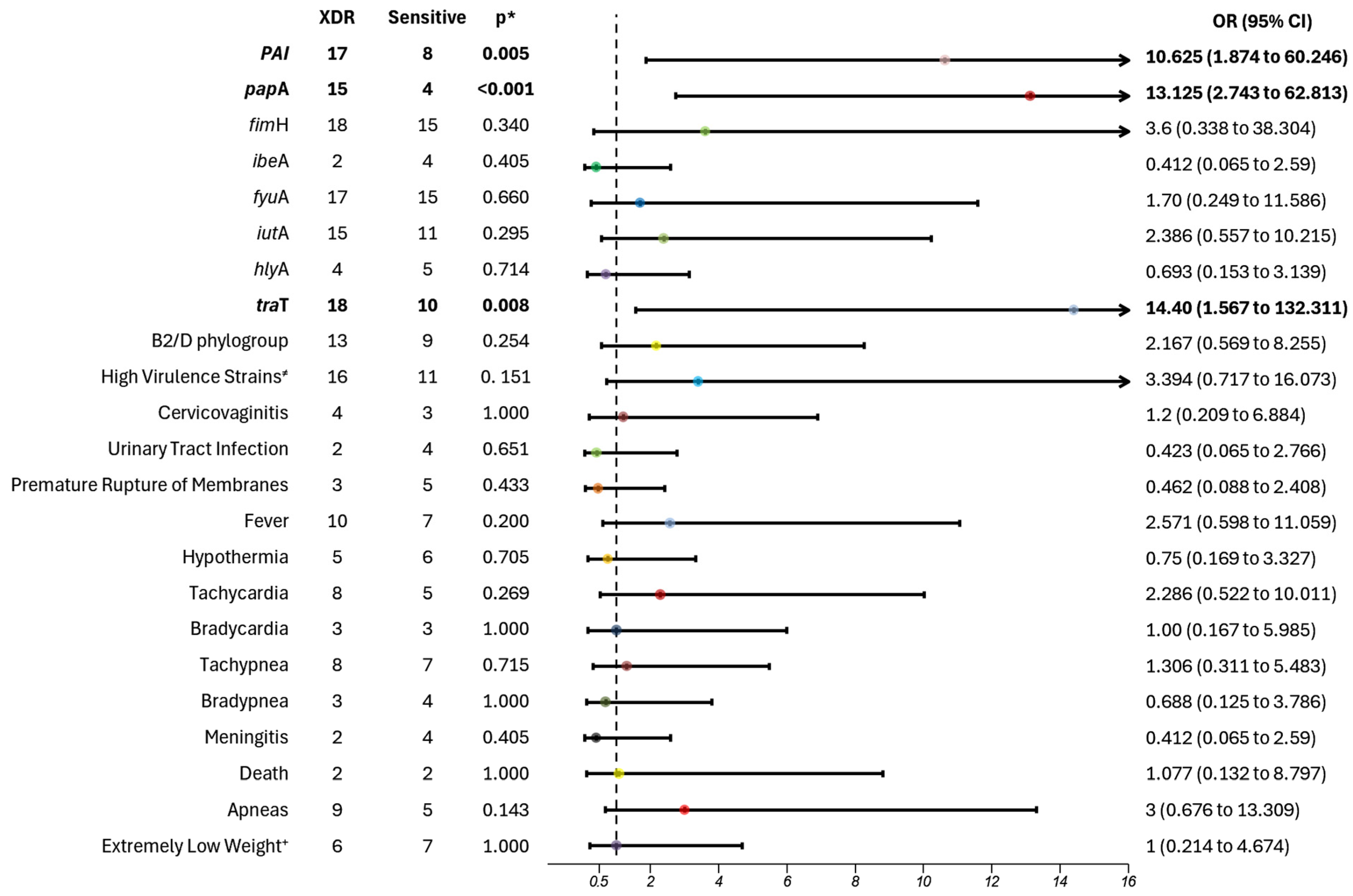 Microorganisms 13 00219 g002