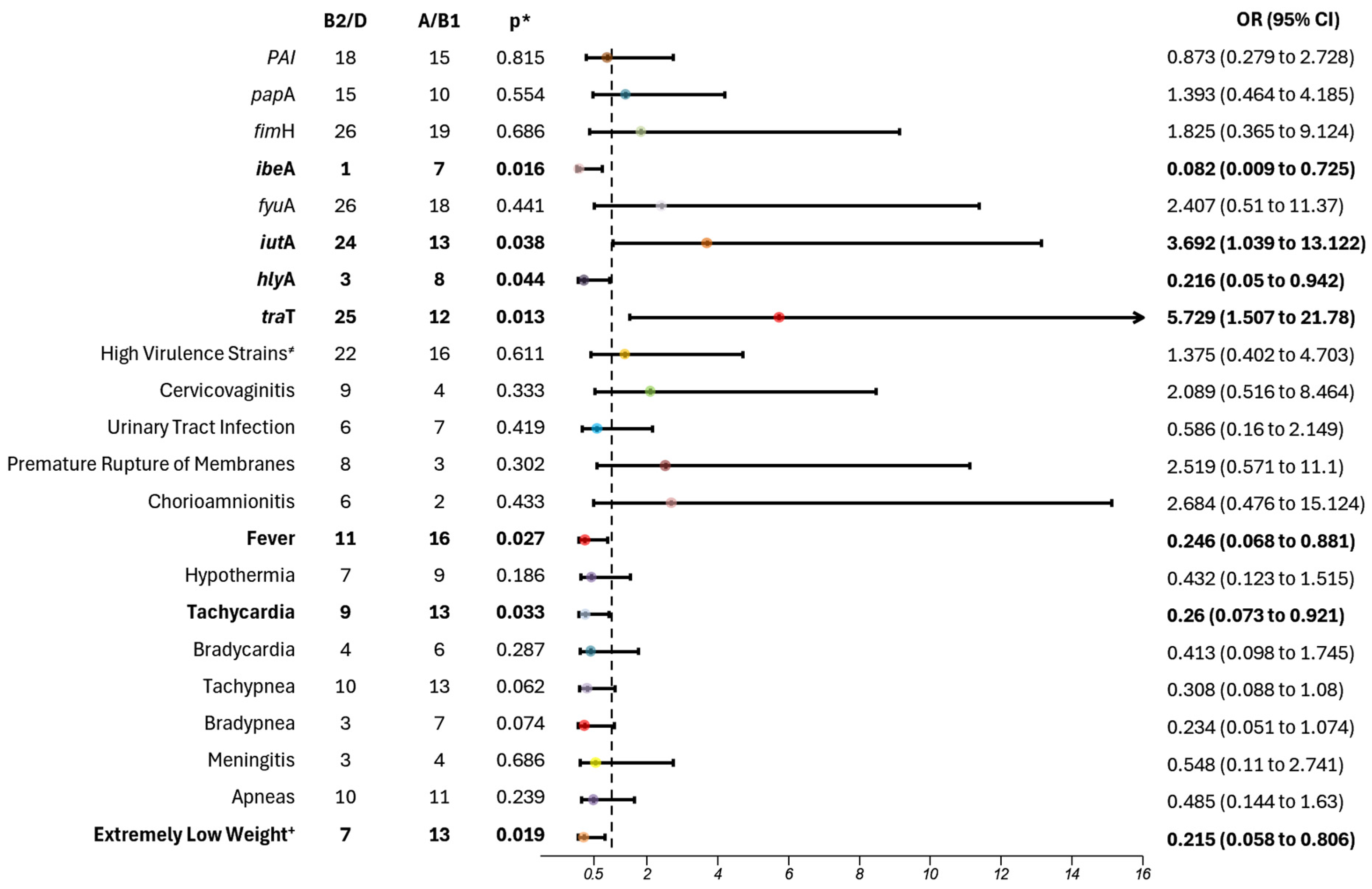 Microorganisms 13 00219 g004