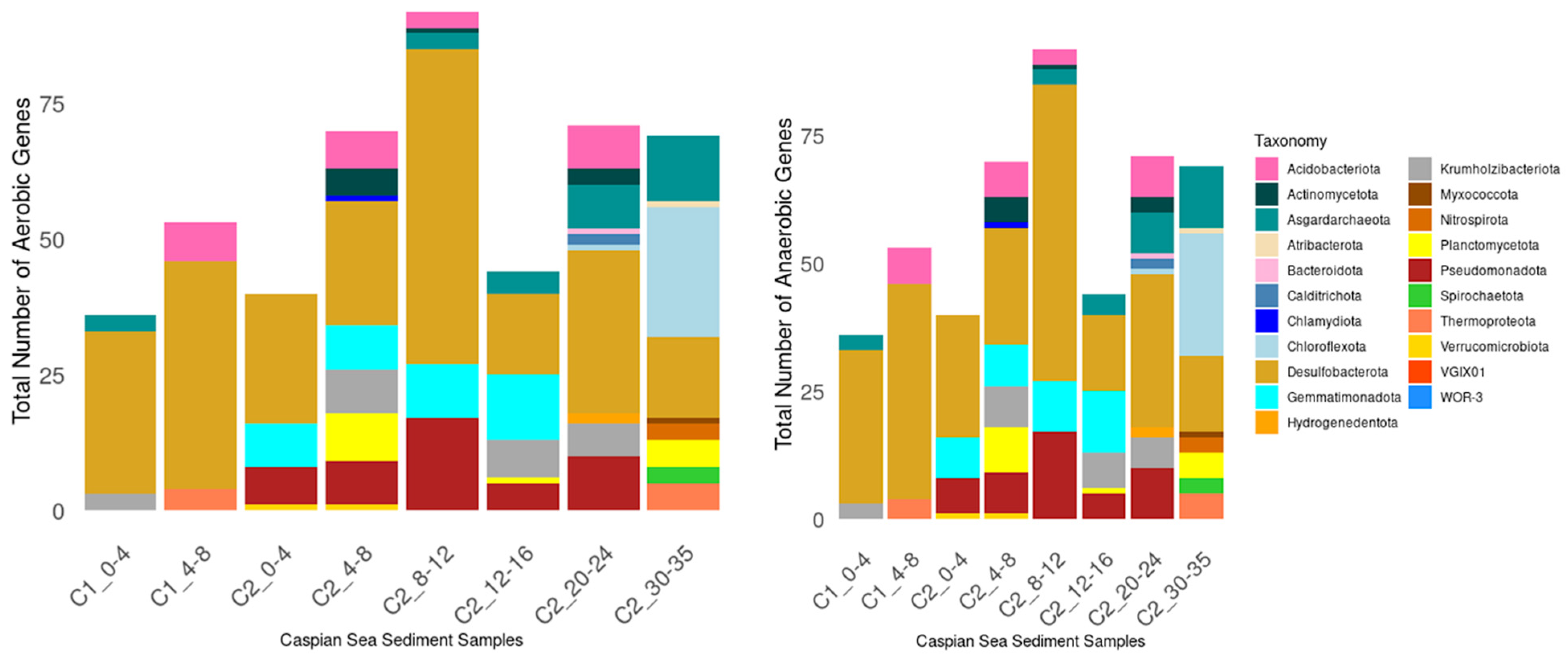 Microorganisms 13 00222 g006