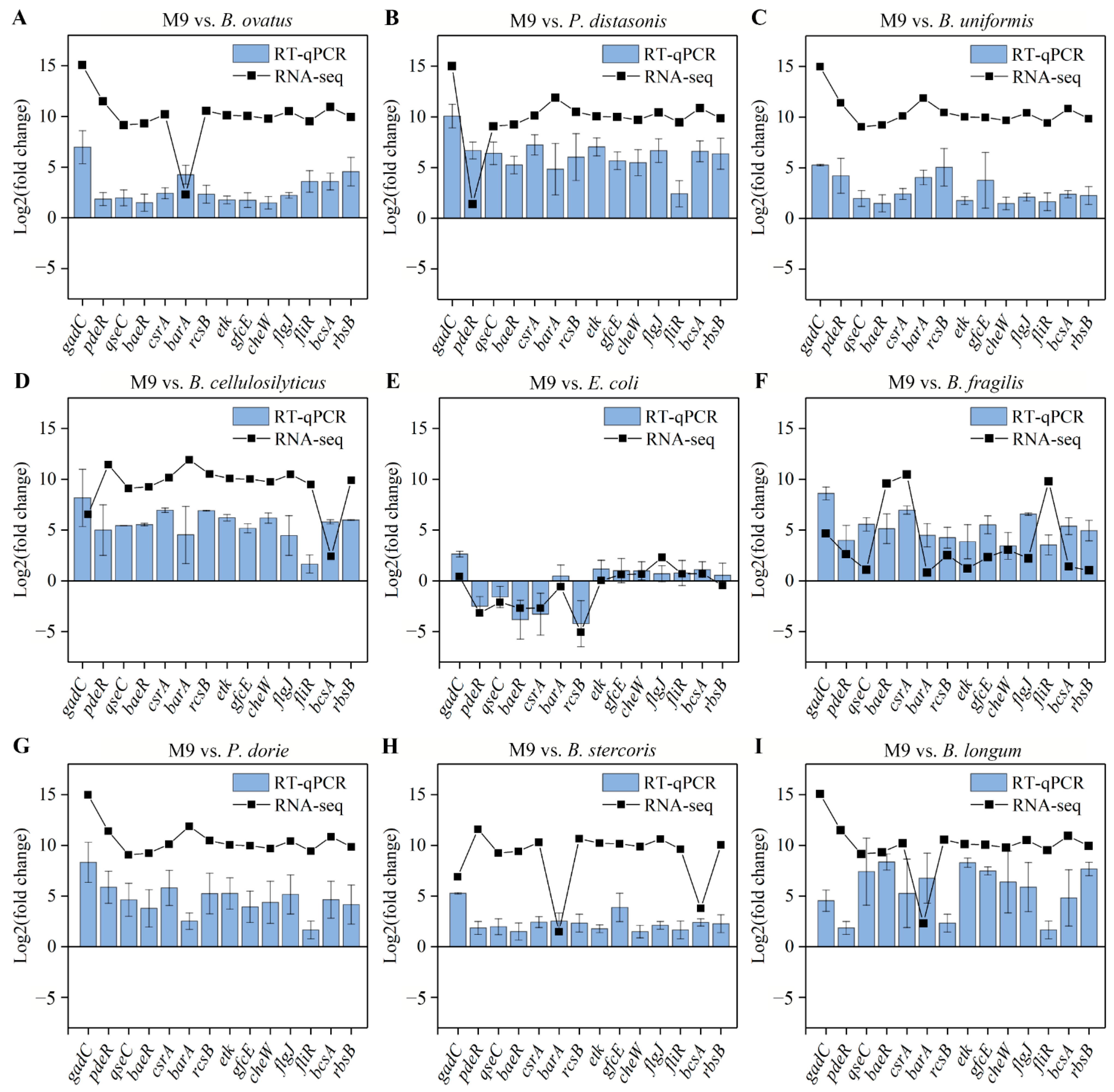 Microorganisms 13 00234 g005