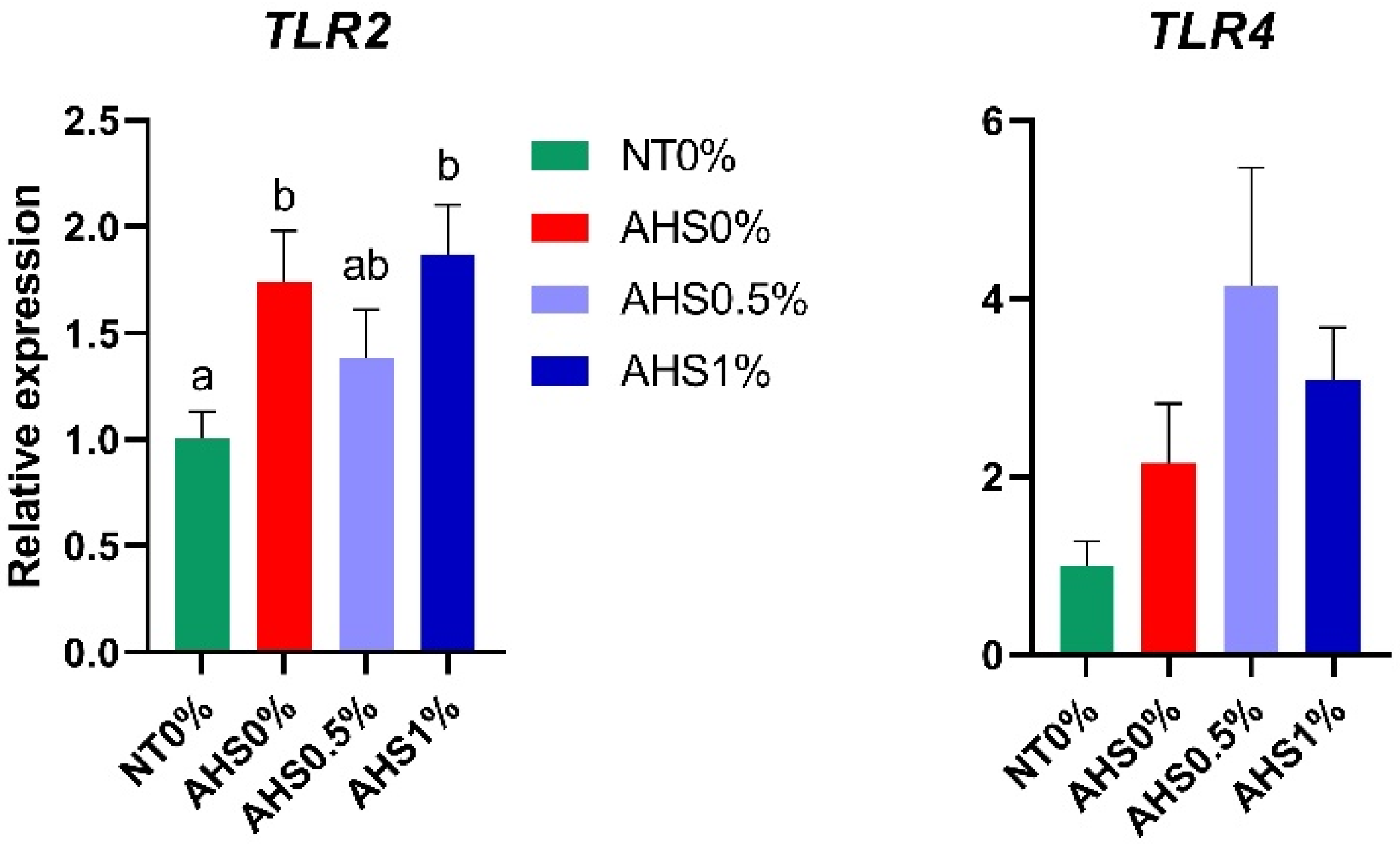 Microorganisms 13 00235 g005