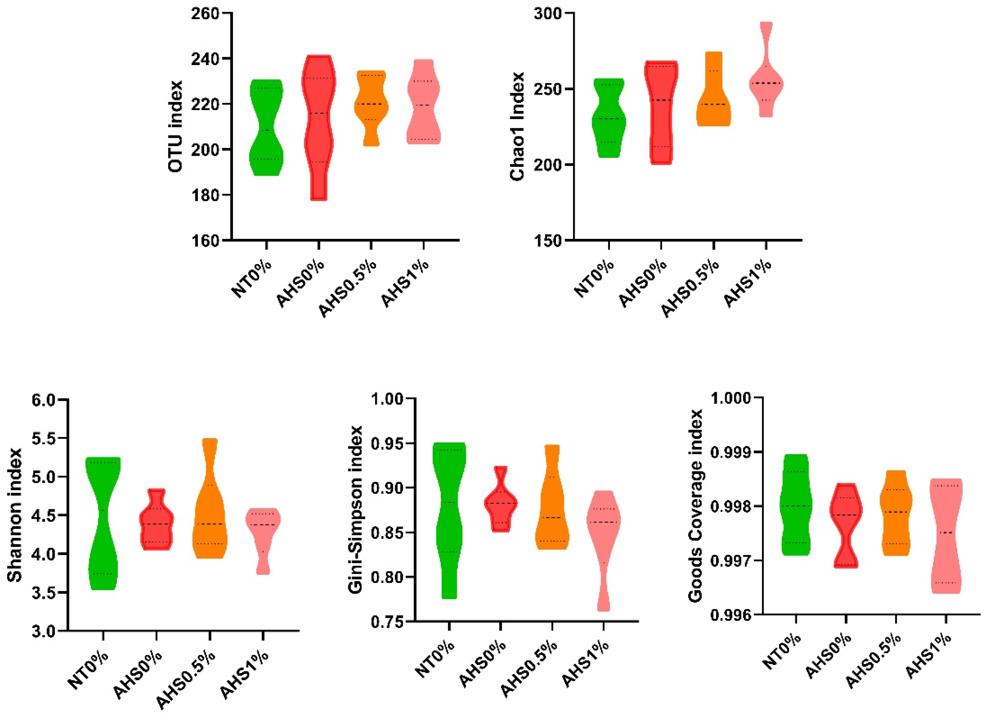 Microorganisms 13 00235 g006