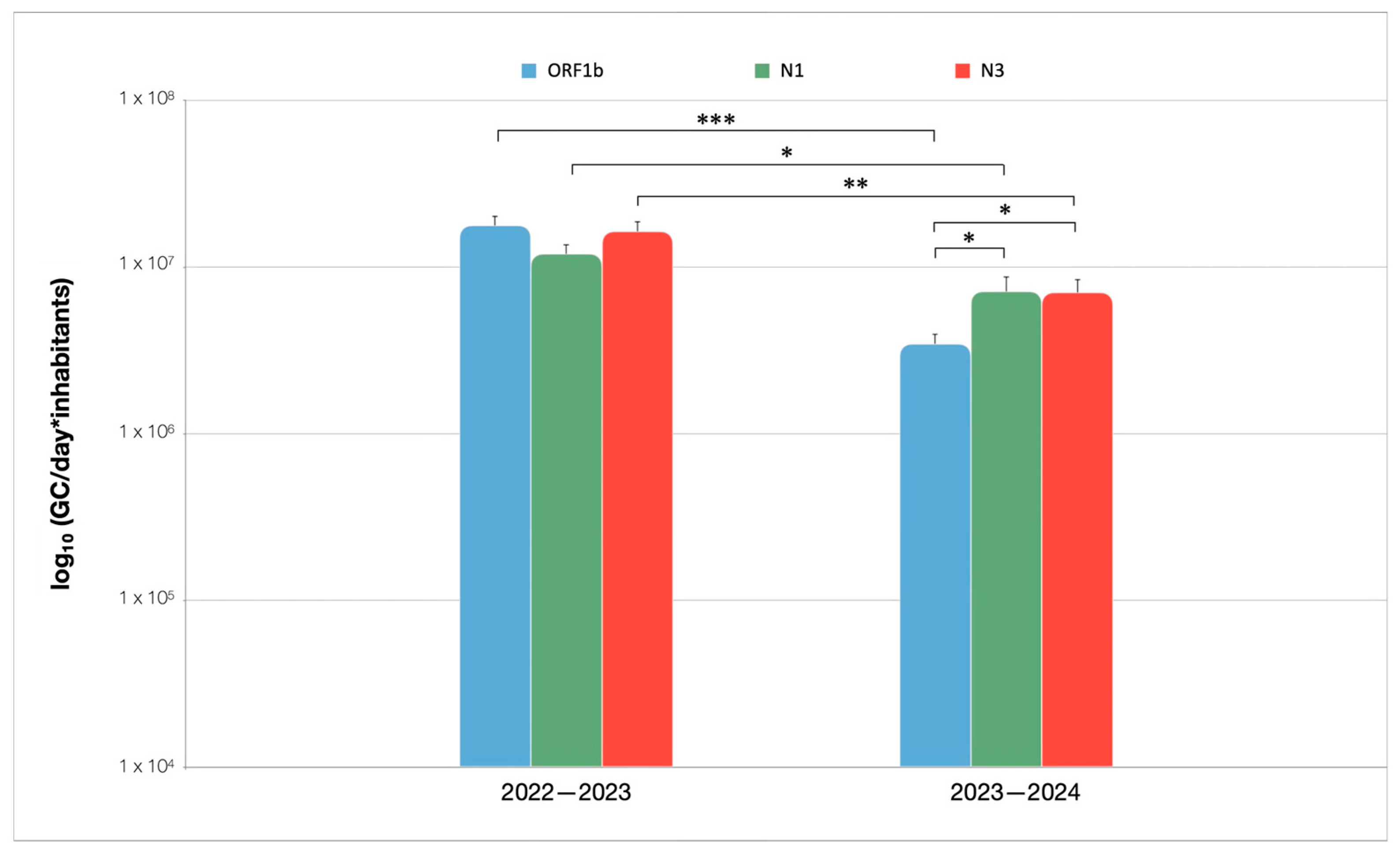 Microorganisms 13 00236 g003