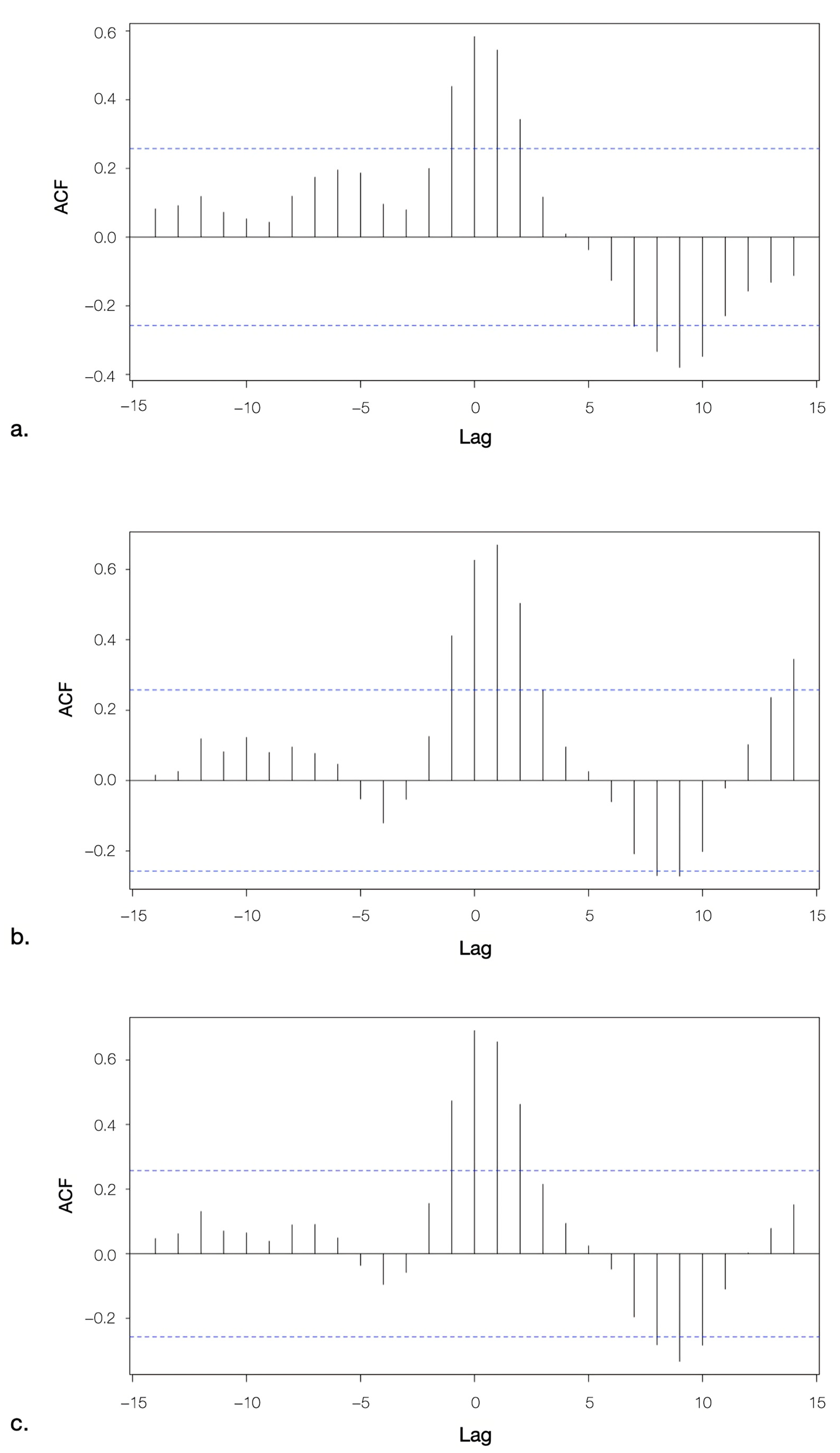 Microorganisms 13 00236 g007