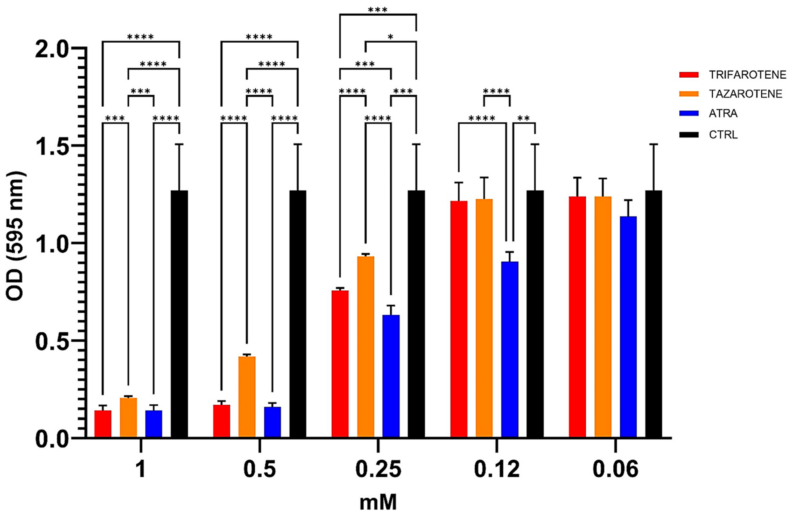 Microorganisms 13 00237 g004
