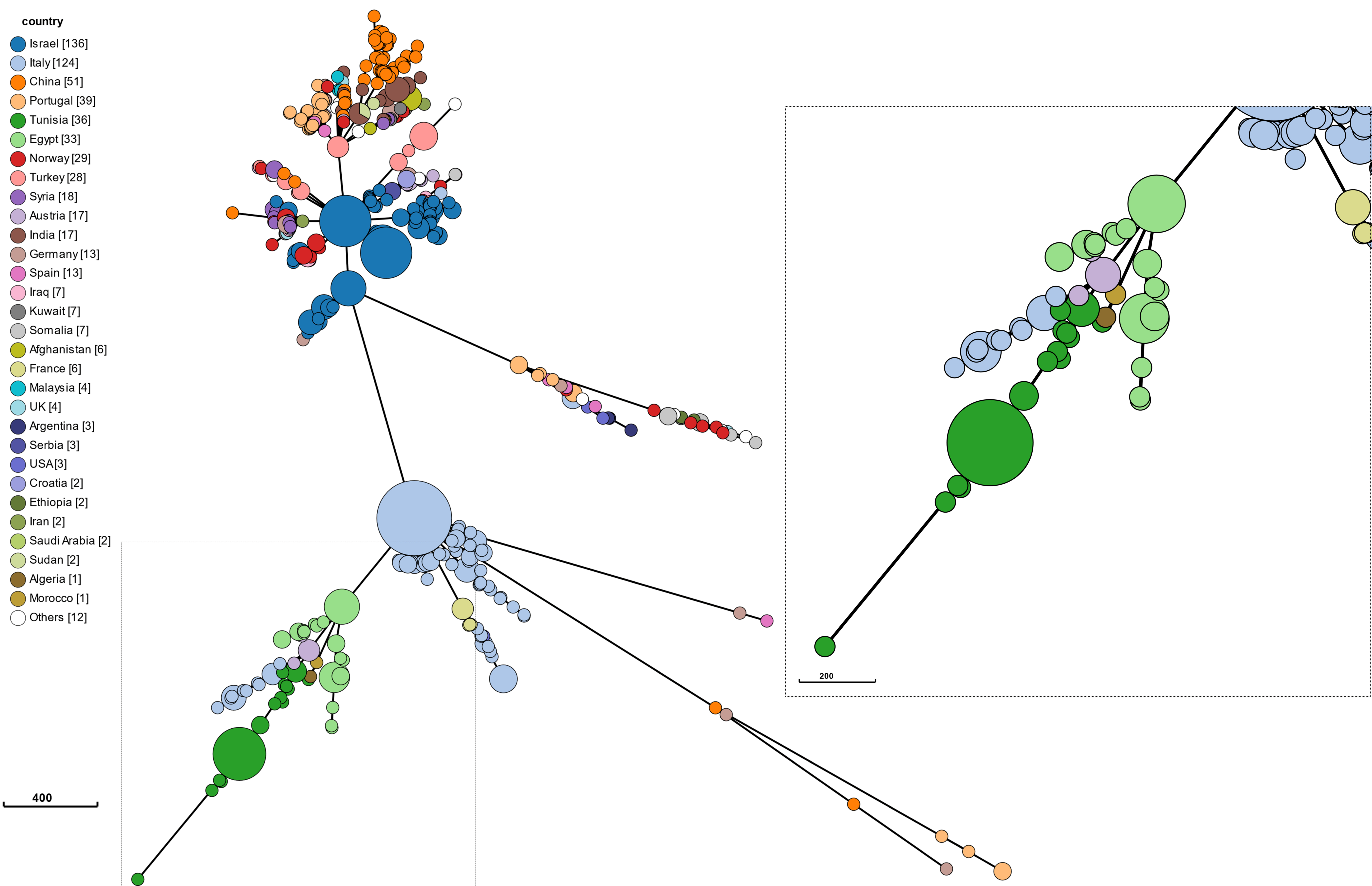 Microorganisms 13 00243 g003 Microorganisms 13 00243 g003