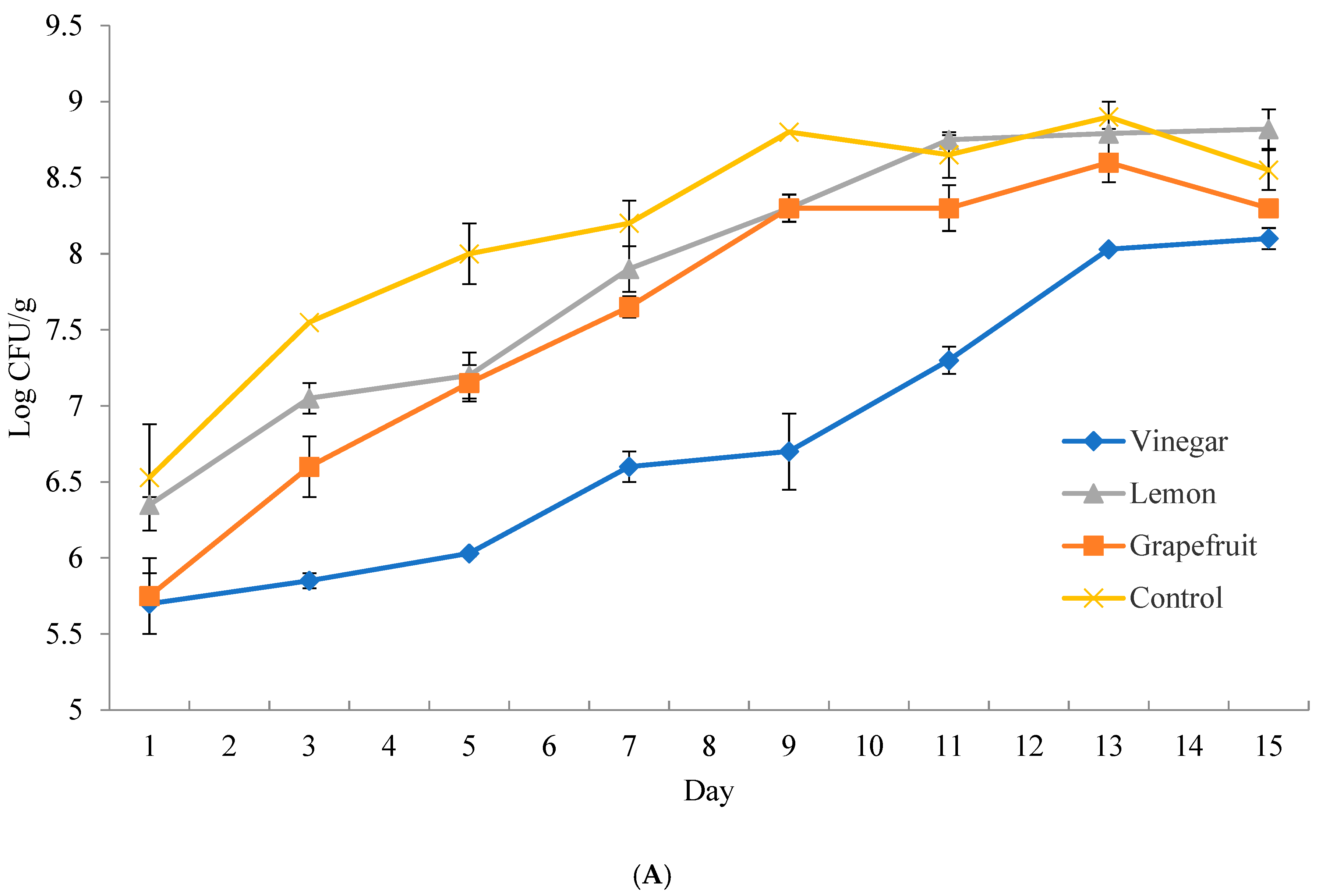 Microorganisms 13 00244 g001a