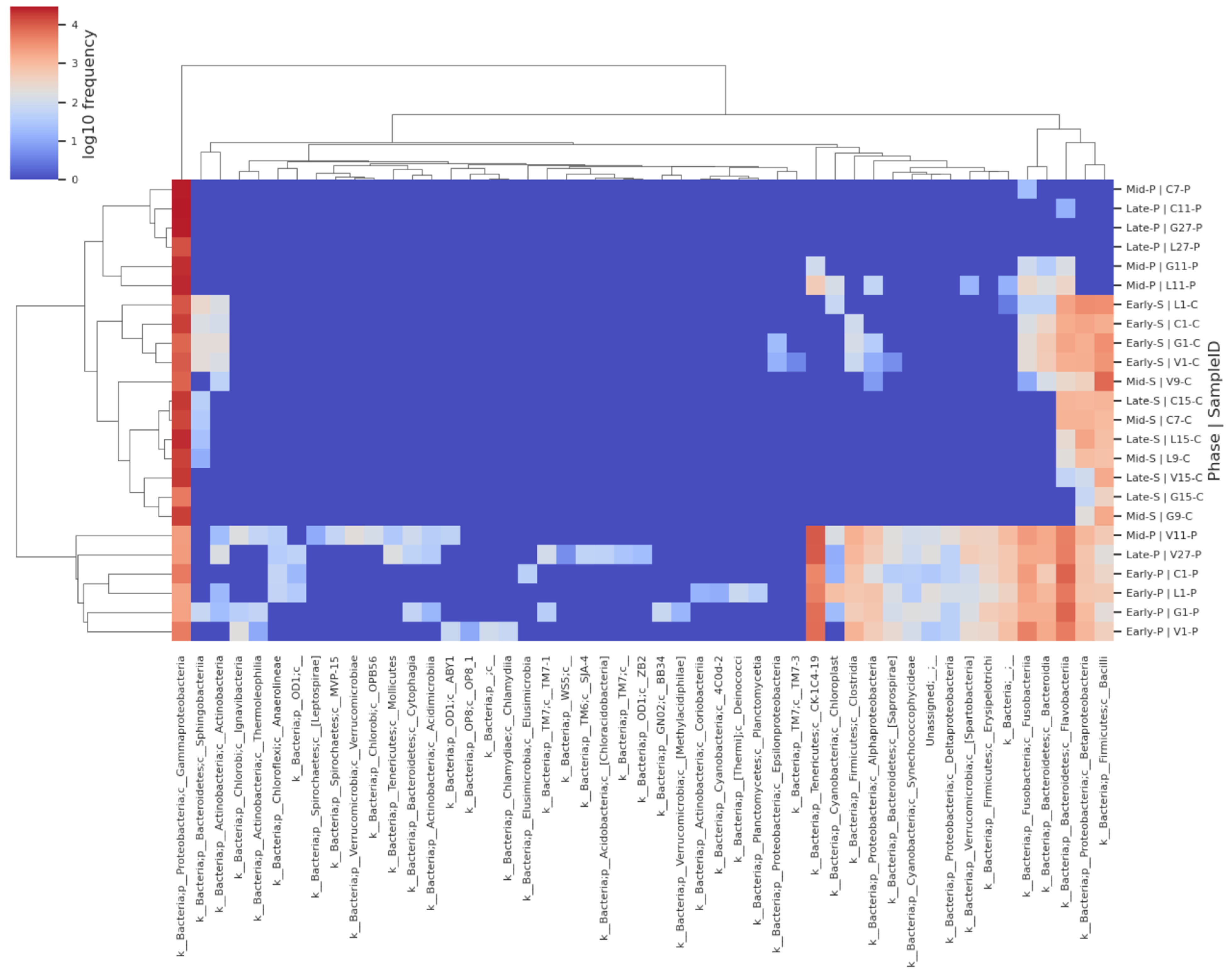 Microorganisms 13 00244 g003