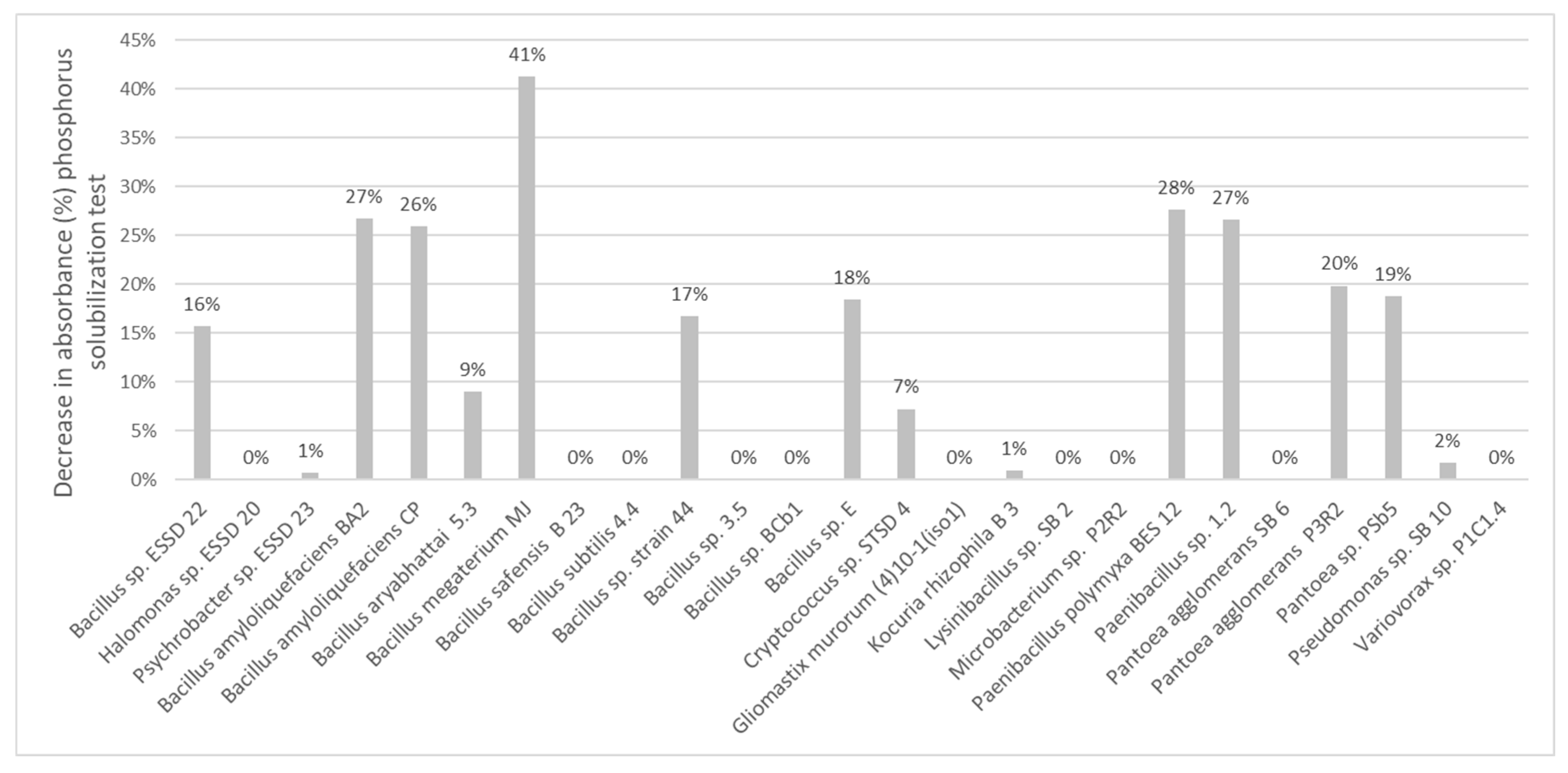 Microorganisms 13 00246 g003