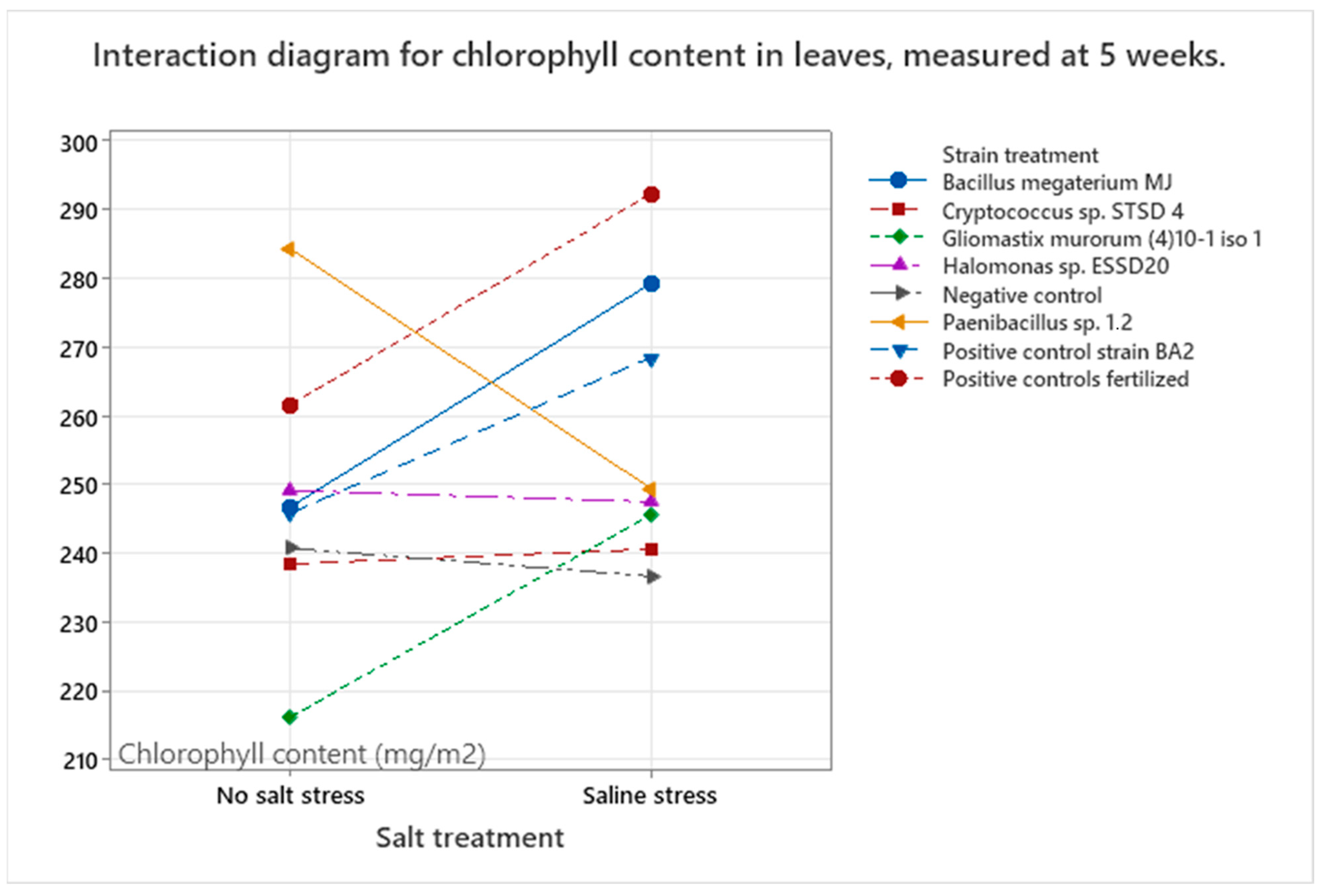 Microorganisms 13 00246 g0a11