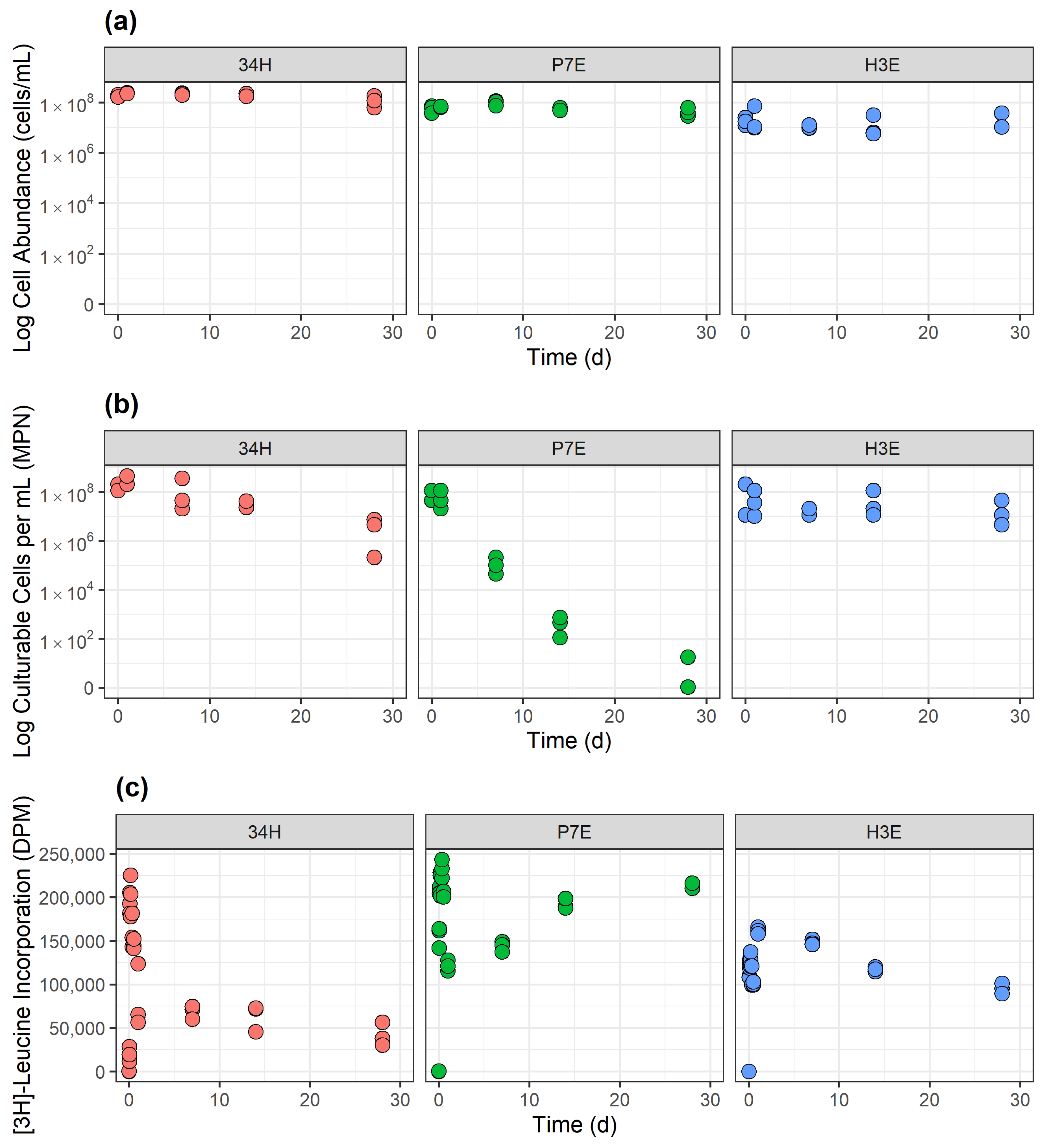 Microorganisms 13 00251 g001