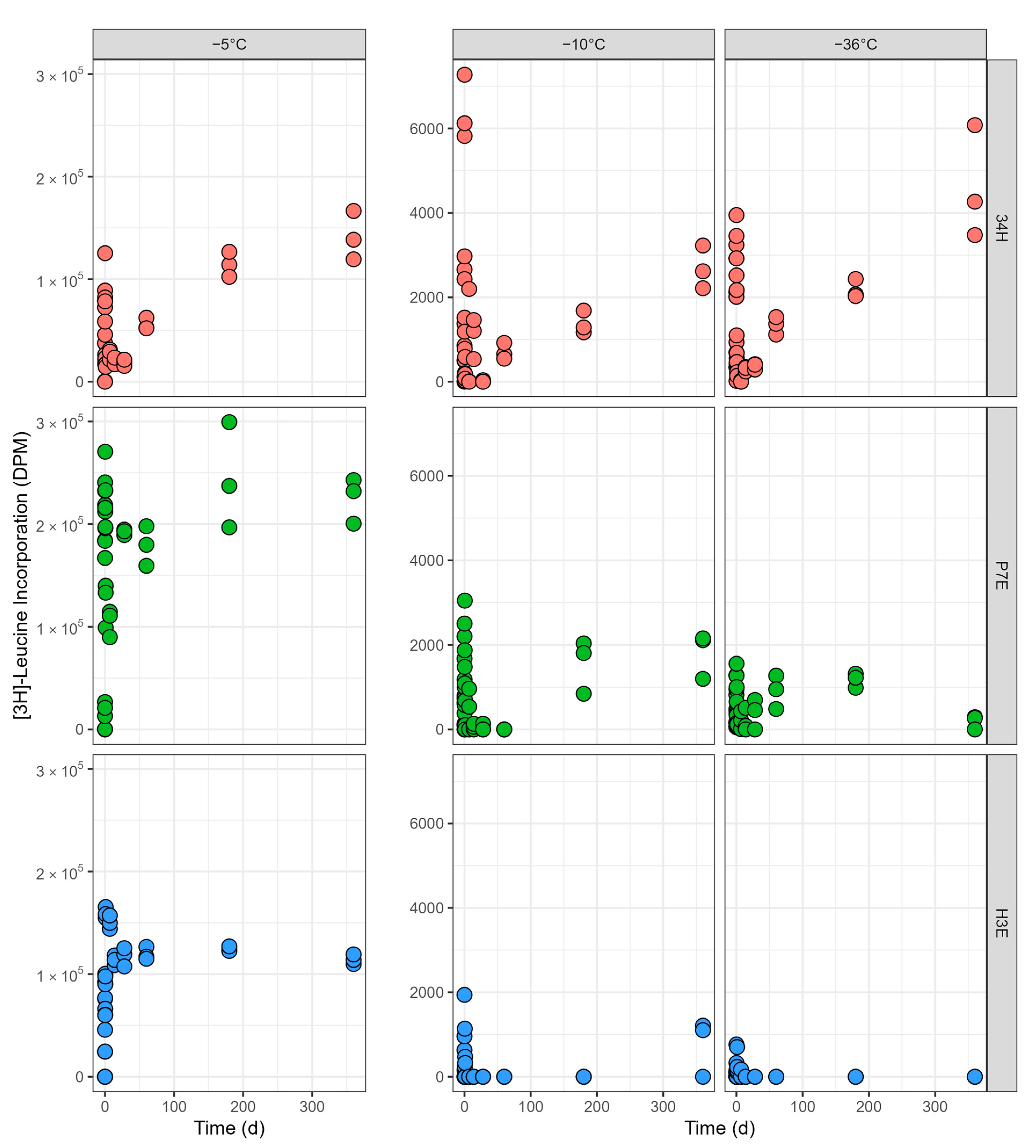Microorganisms 13 00251 g003