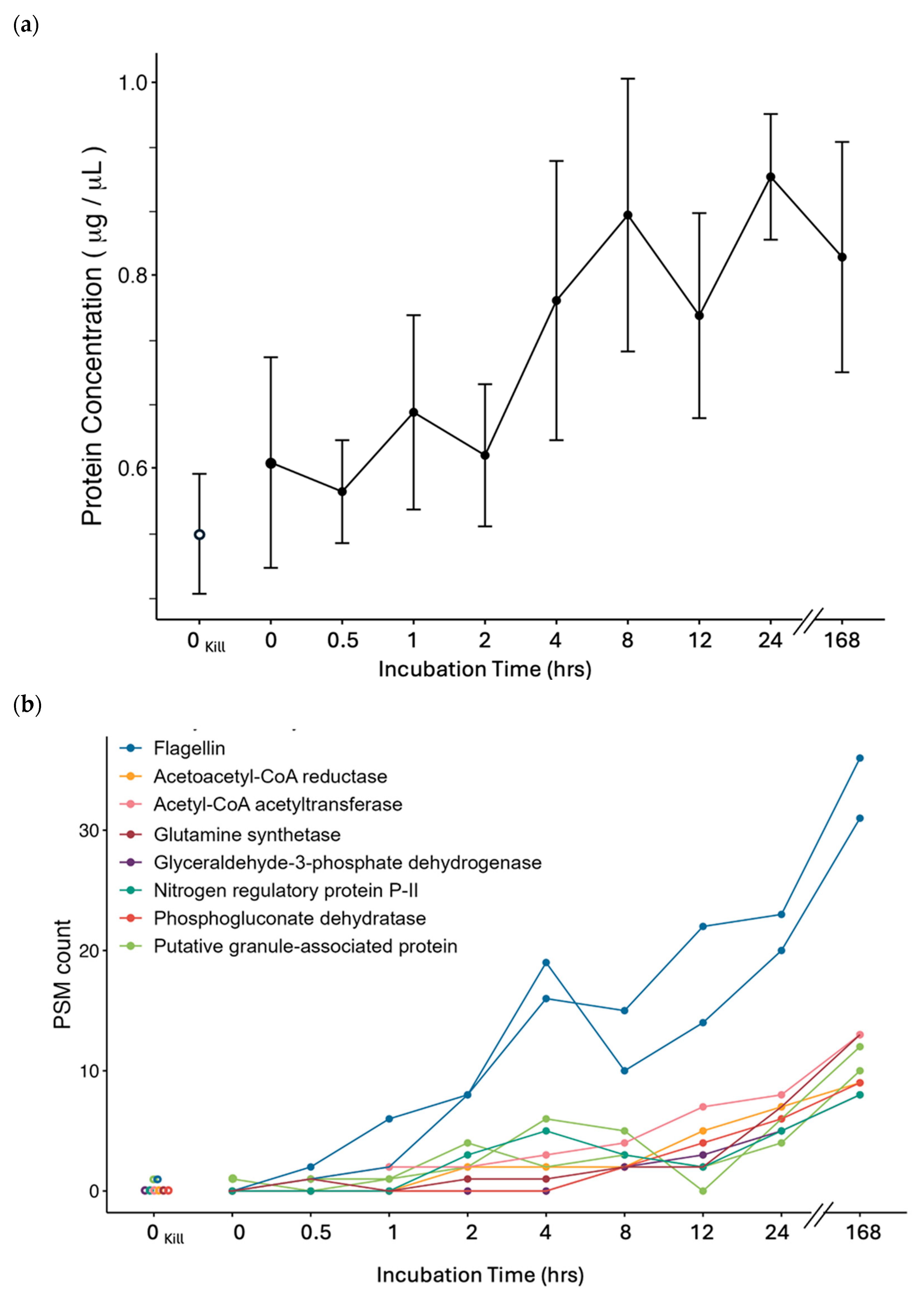 Microorganisms 13 00251 g004