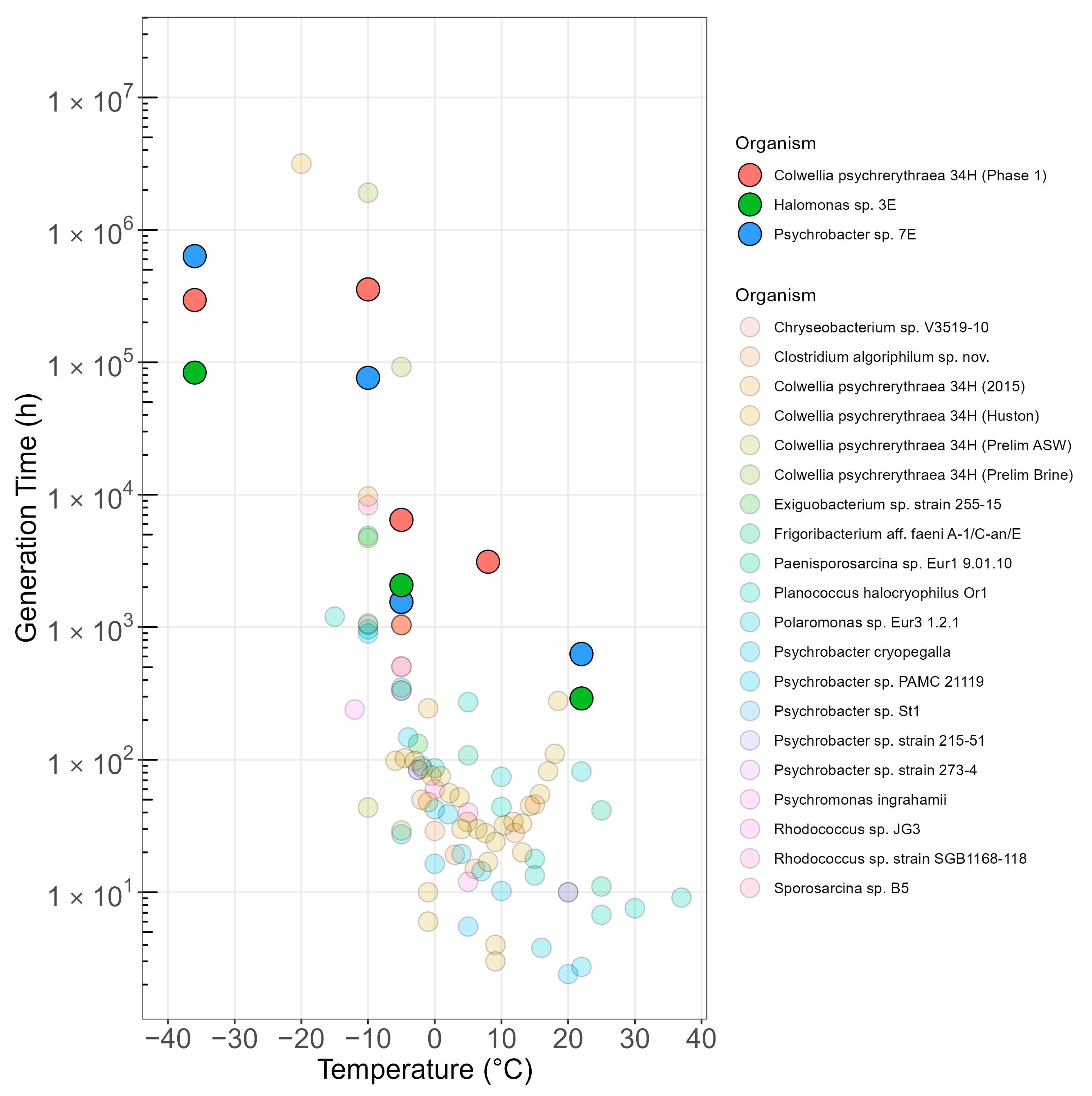 Microorganisms 13 00251 g005