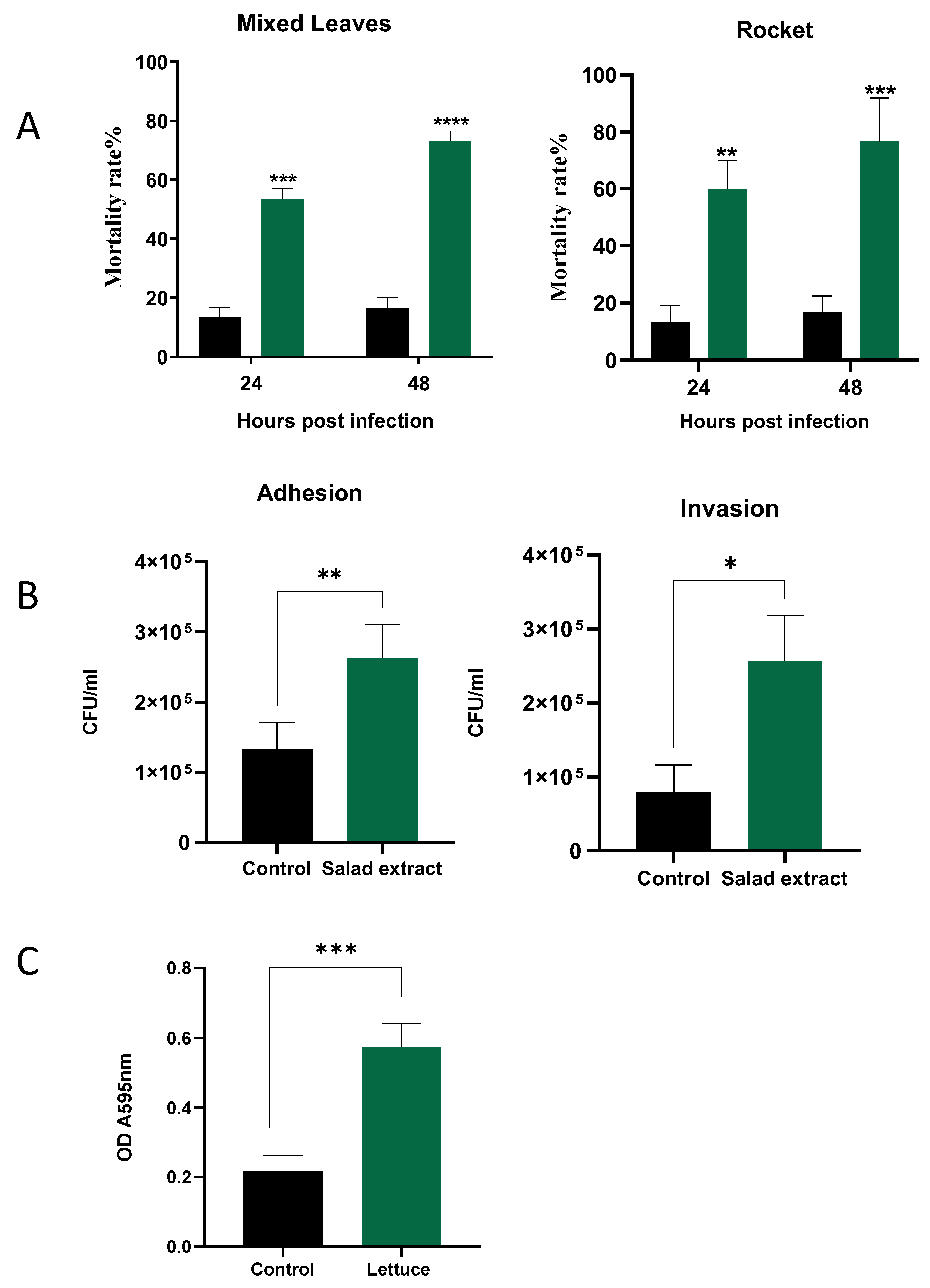 Microorganisms 13 00252 g004