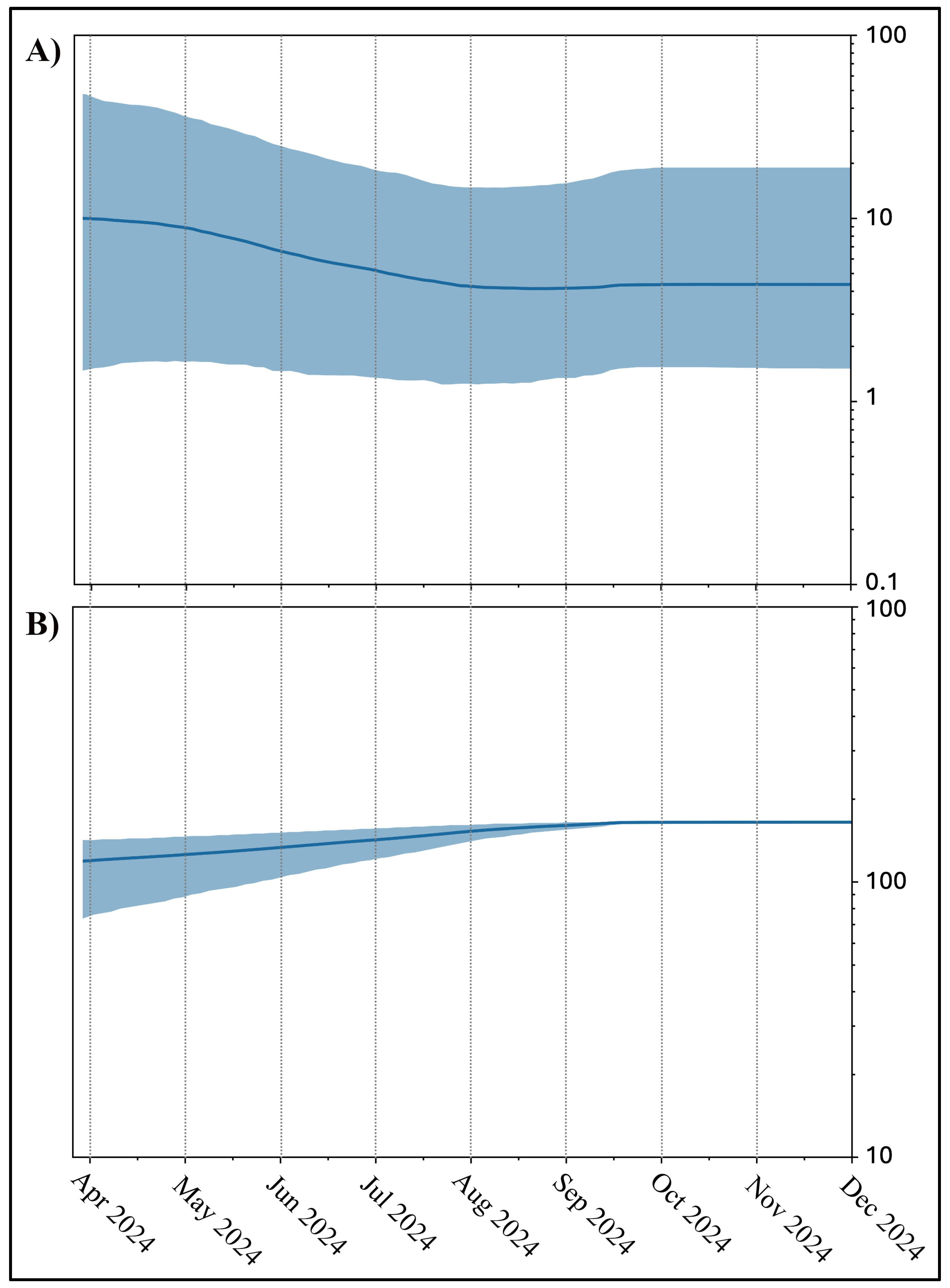 Microorganisms 13 00253 g002