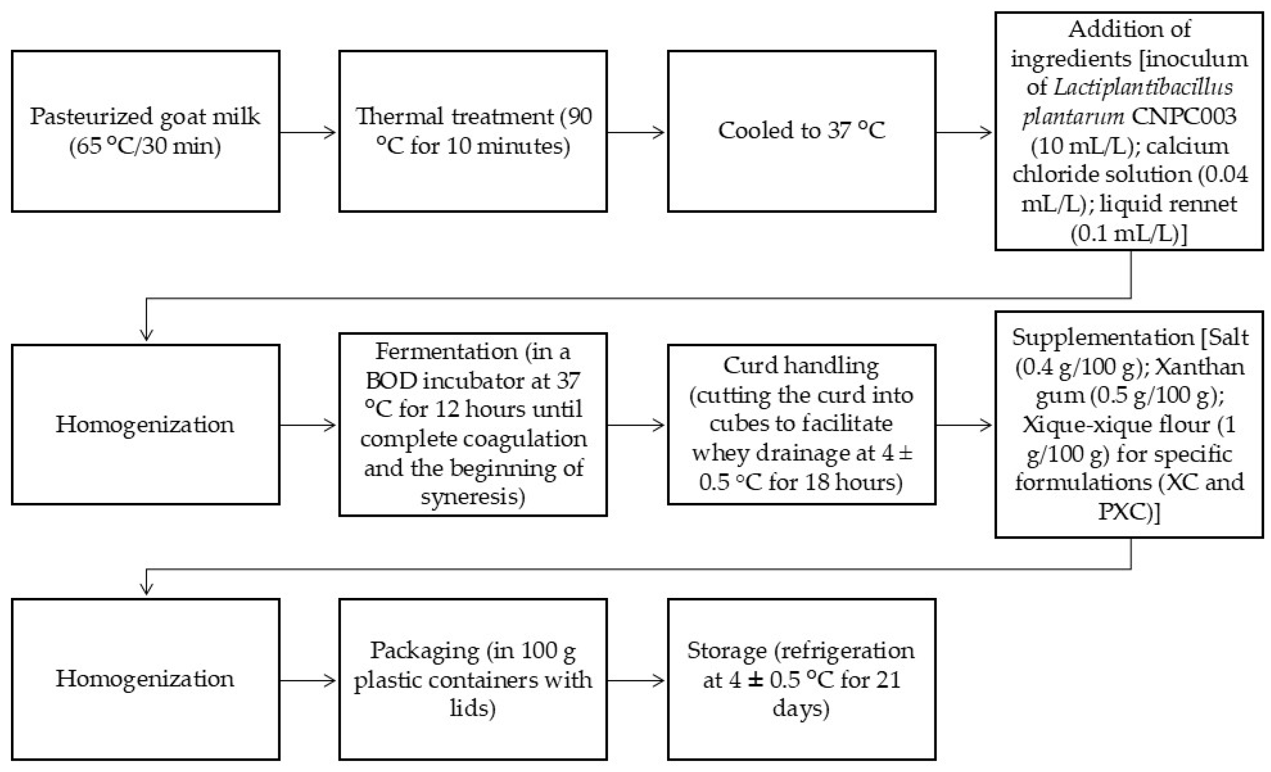 Microorganisms 13 00254 g001