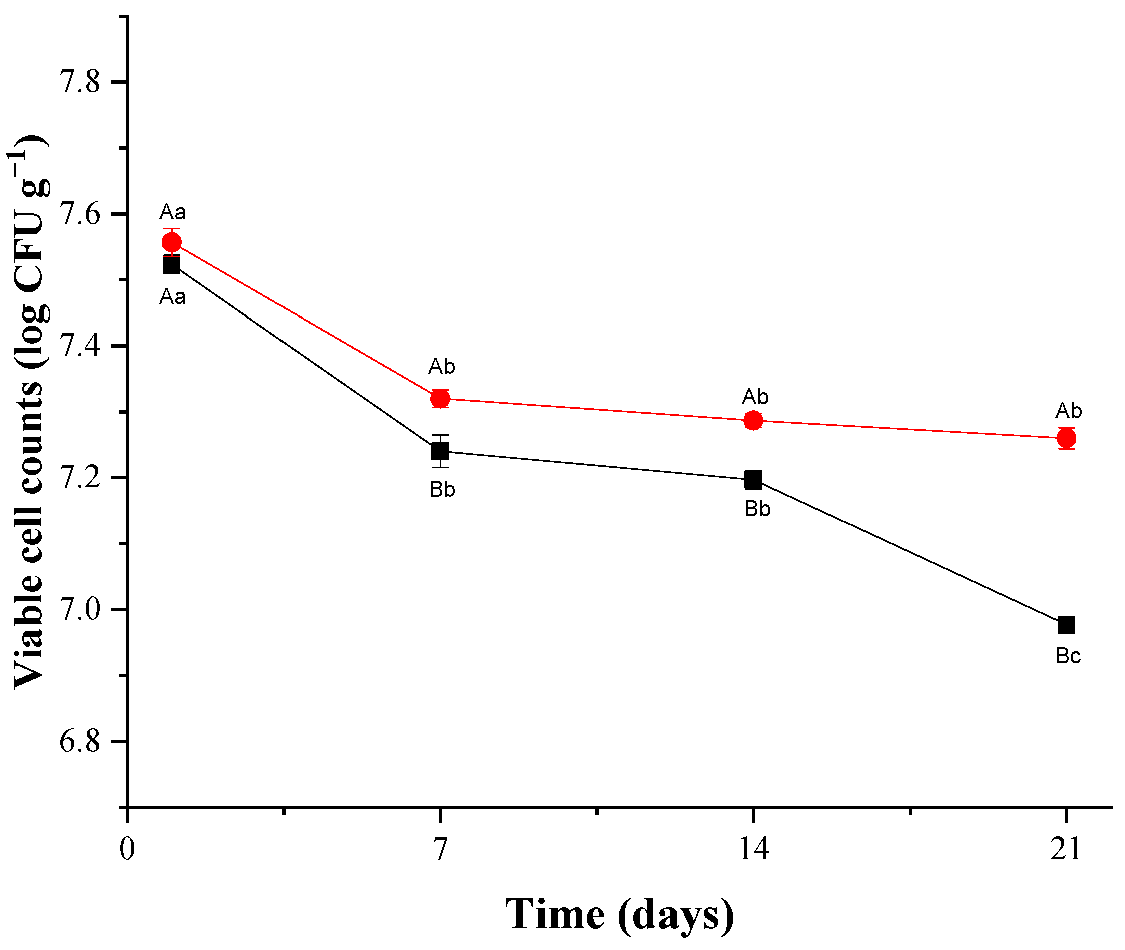 Microorganisms 13 00254 g004