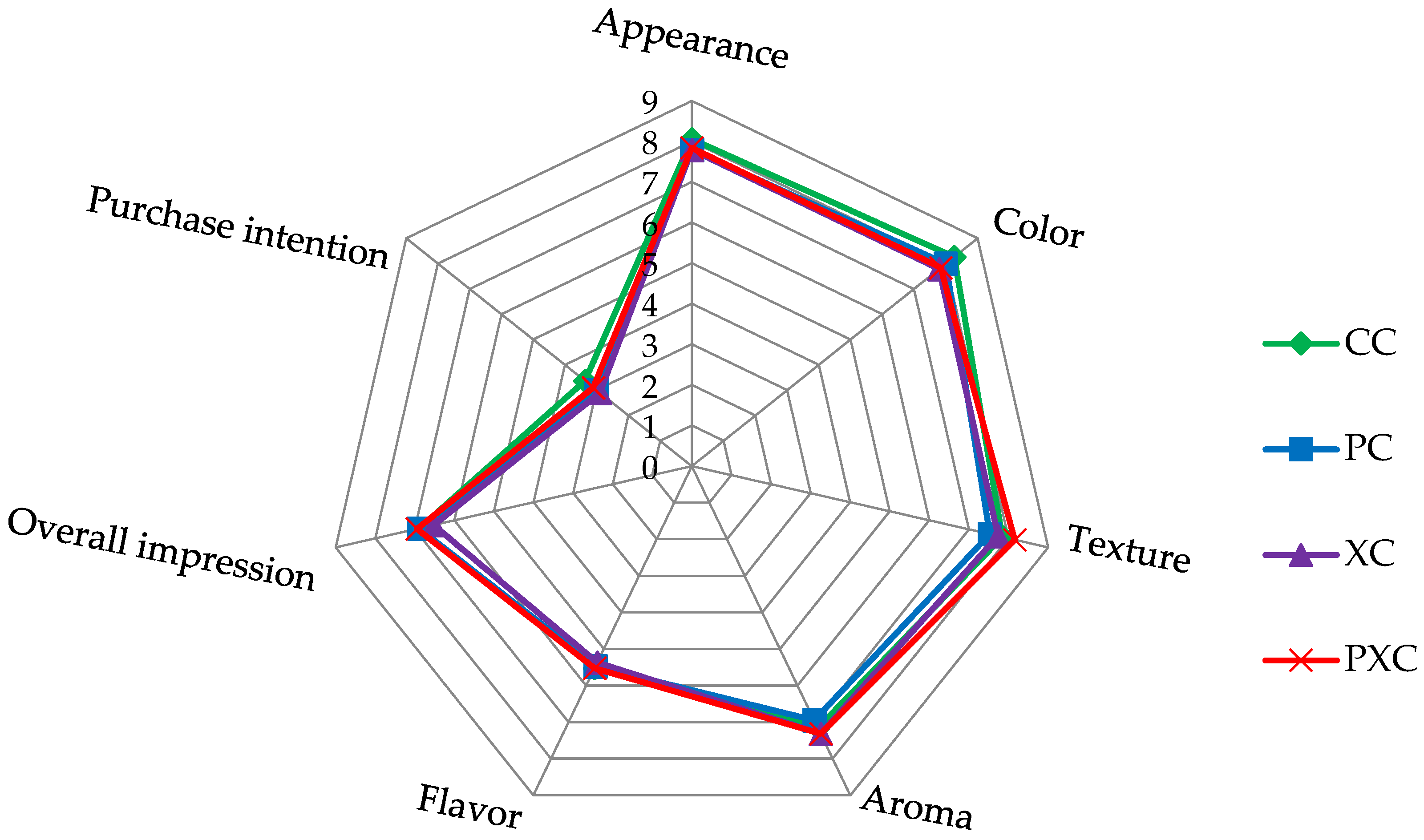 Microorganisms 13 00254 g005