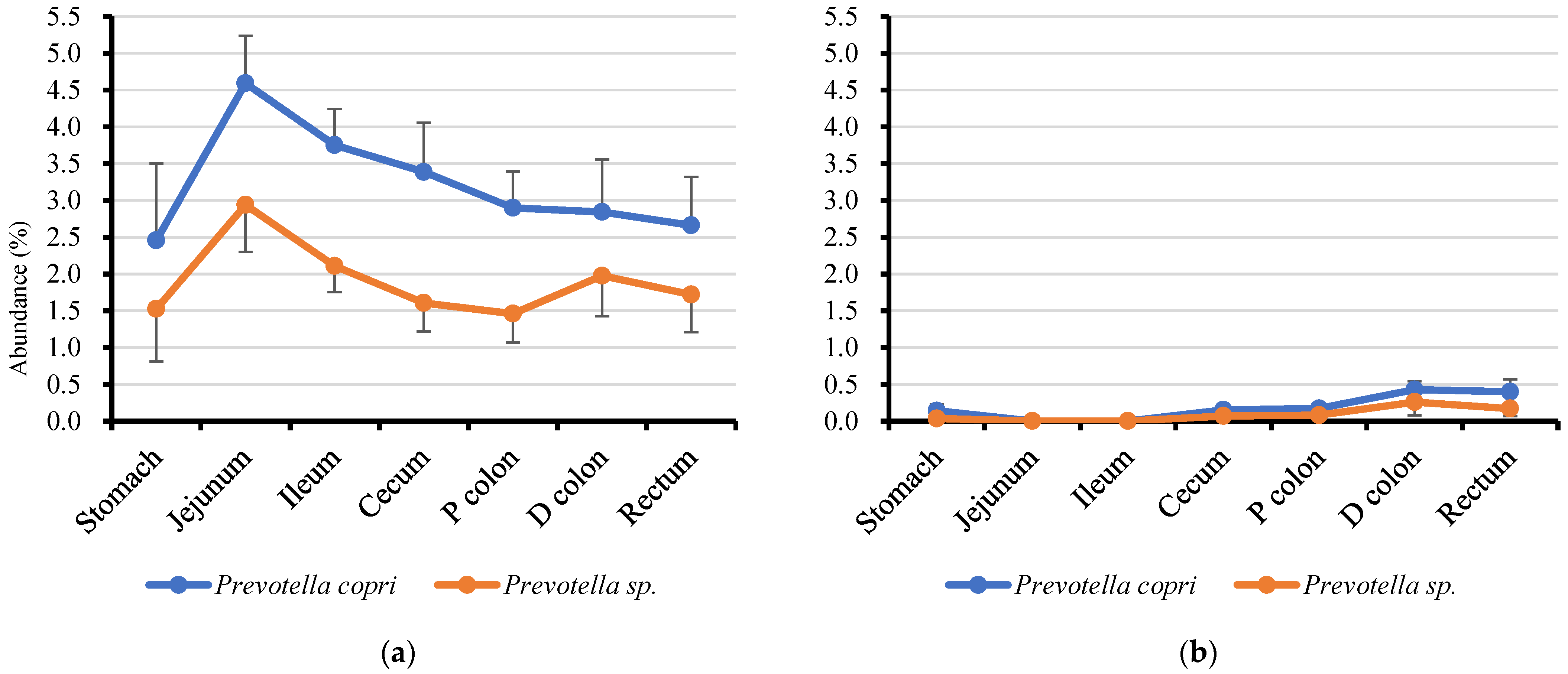 Microorganisms 13 00256 g002