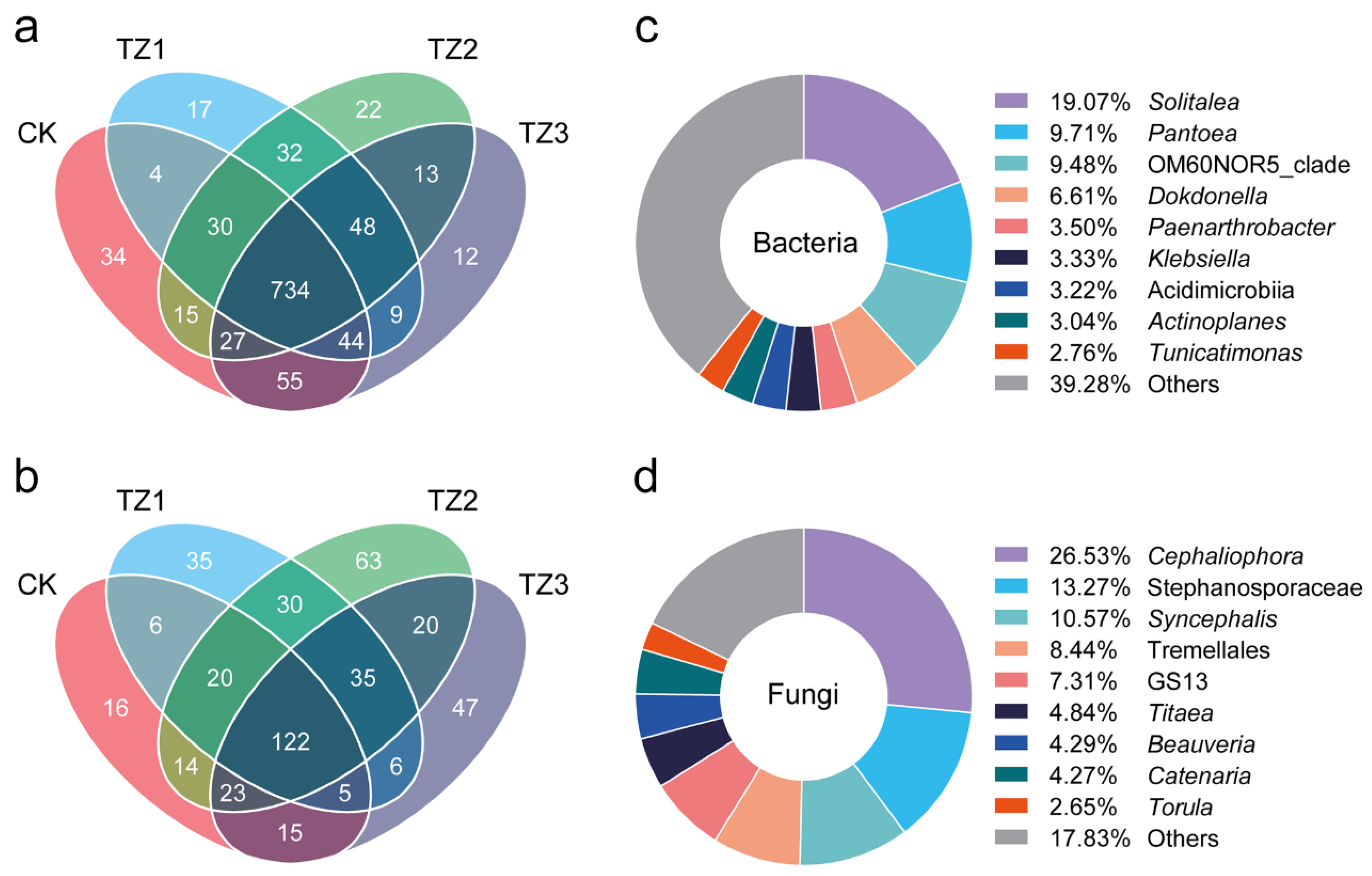 Microorganisms 13 00259 g003