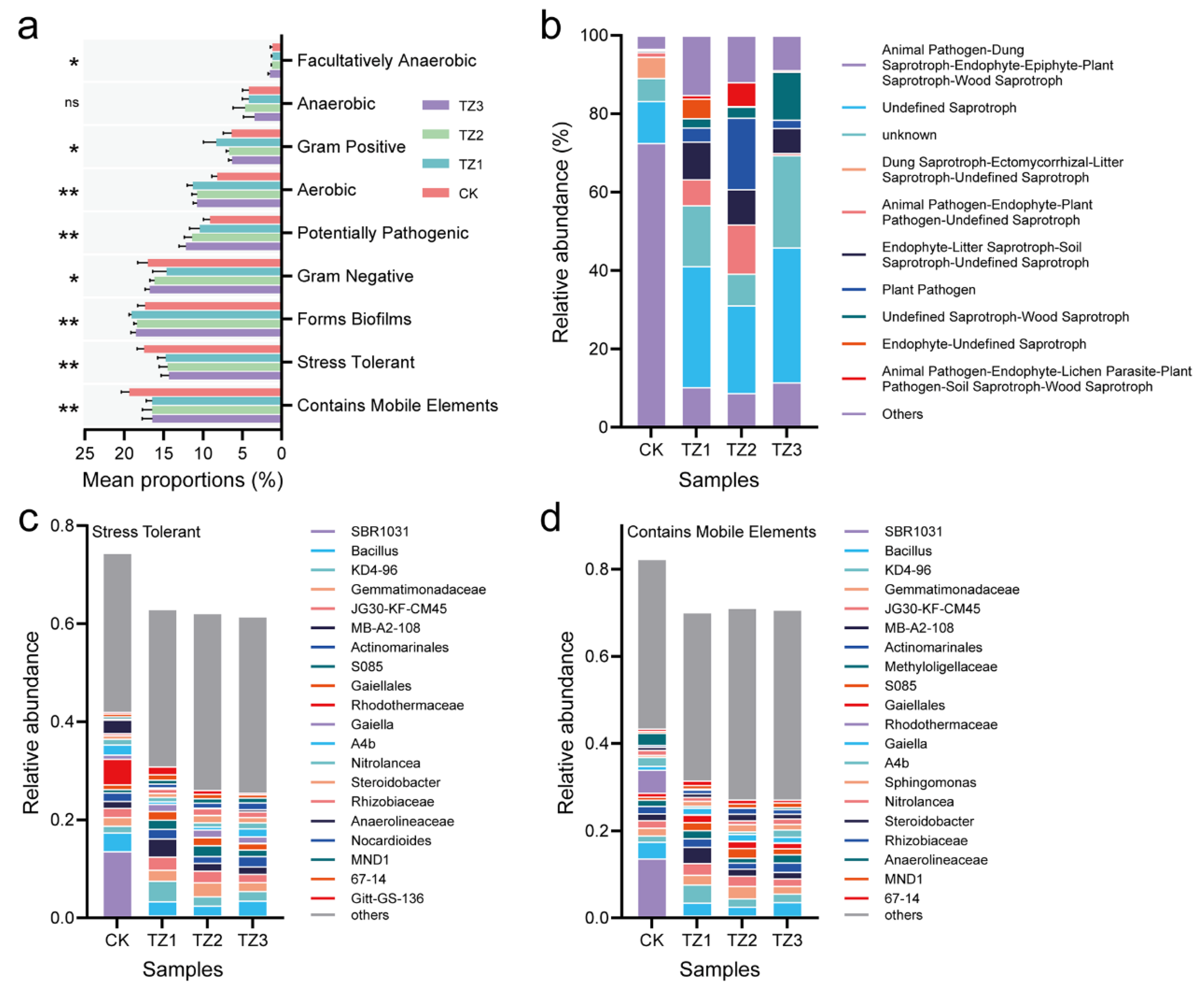 Microorganisms 13 00259 g005