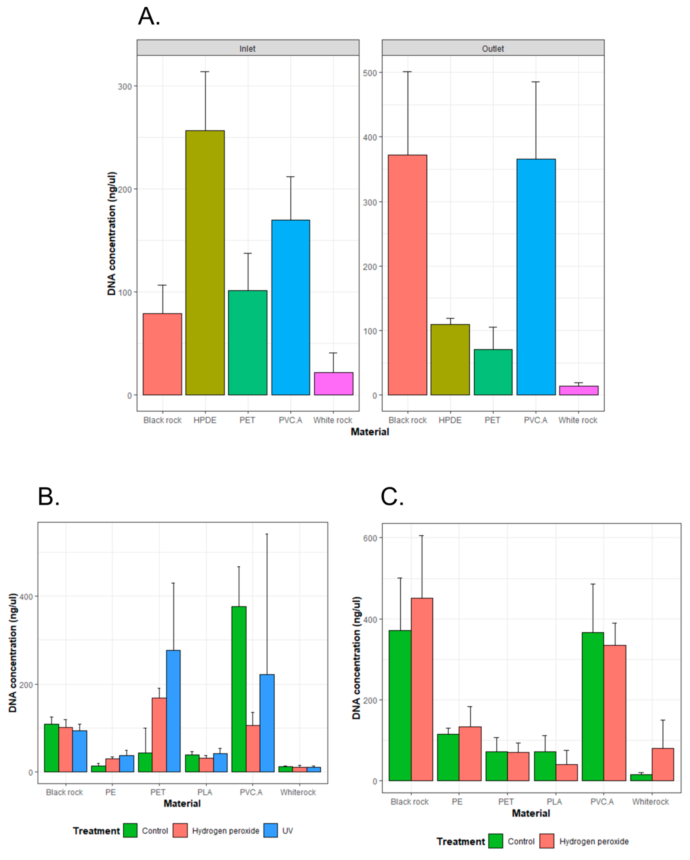 Microorganisms 13 00260 g001